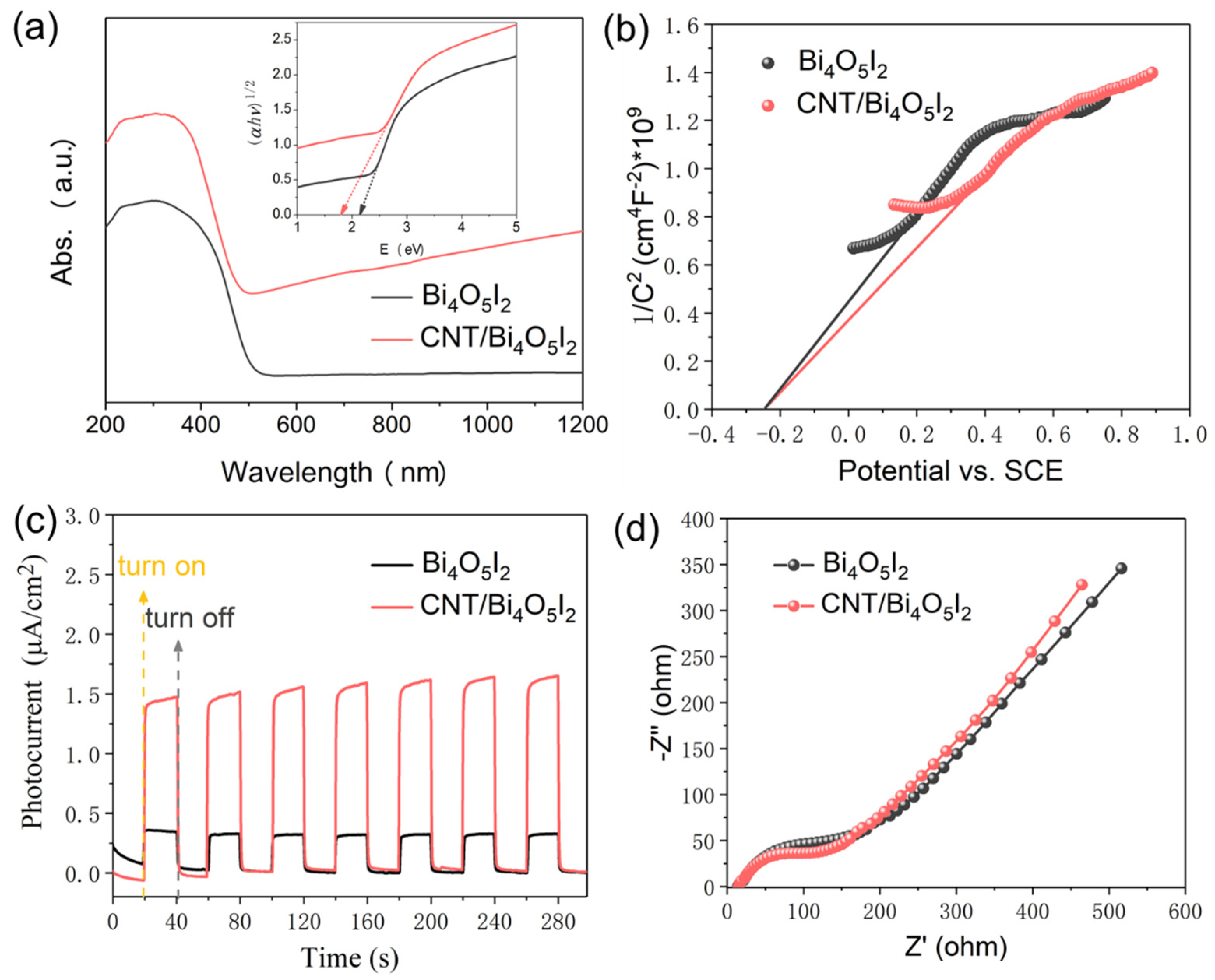 Materials 14 04449 g006