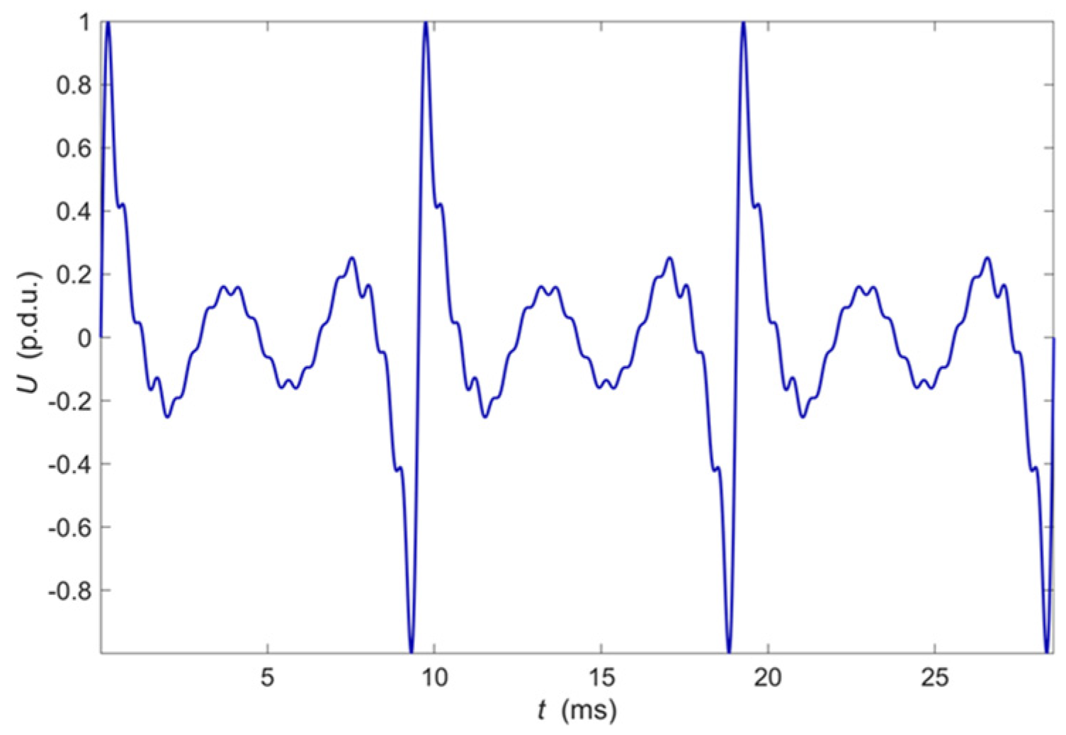 Materials 14 04452 g003 550