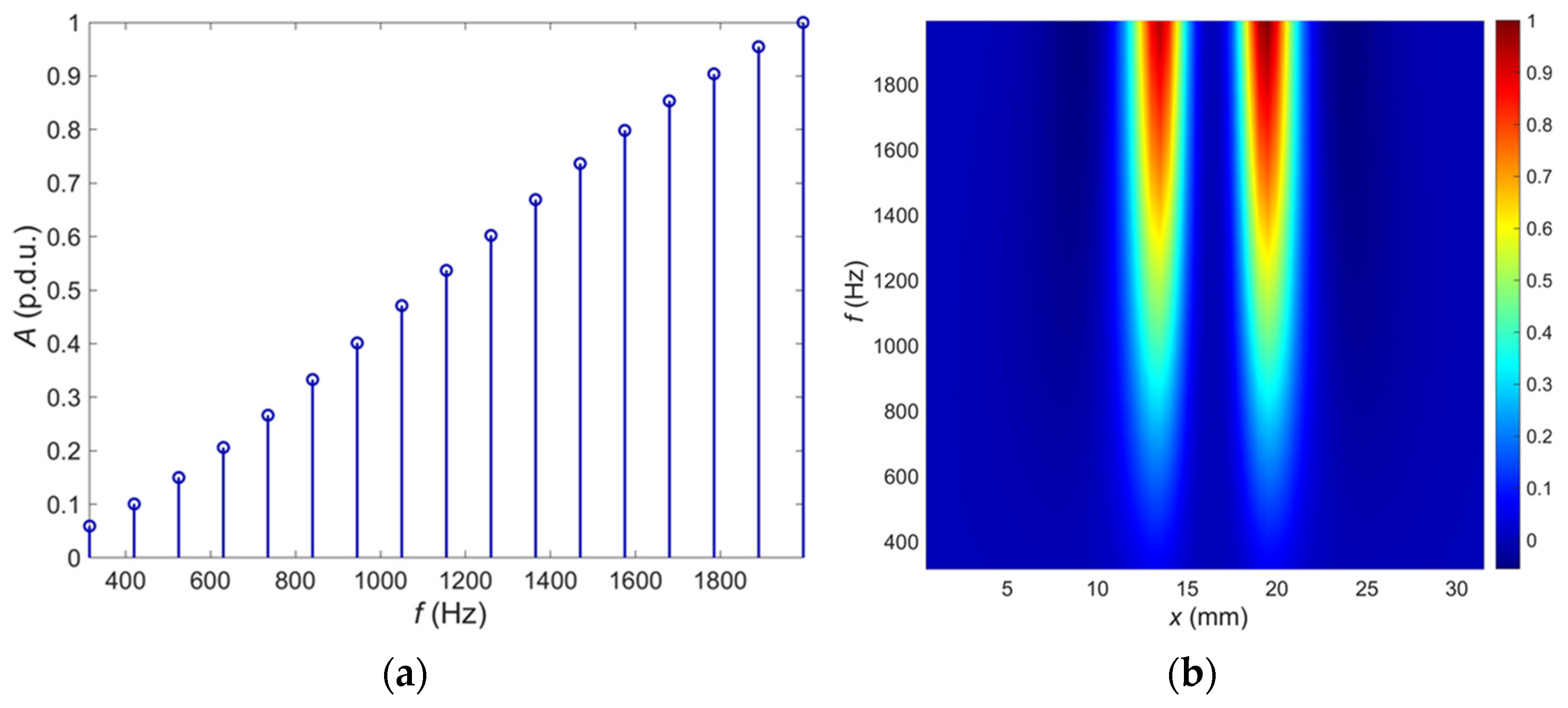 Materials 14 04452 g006 550