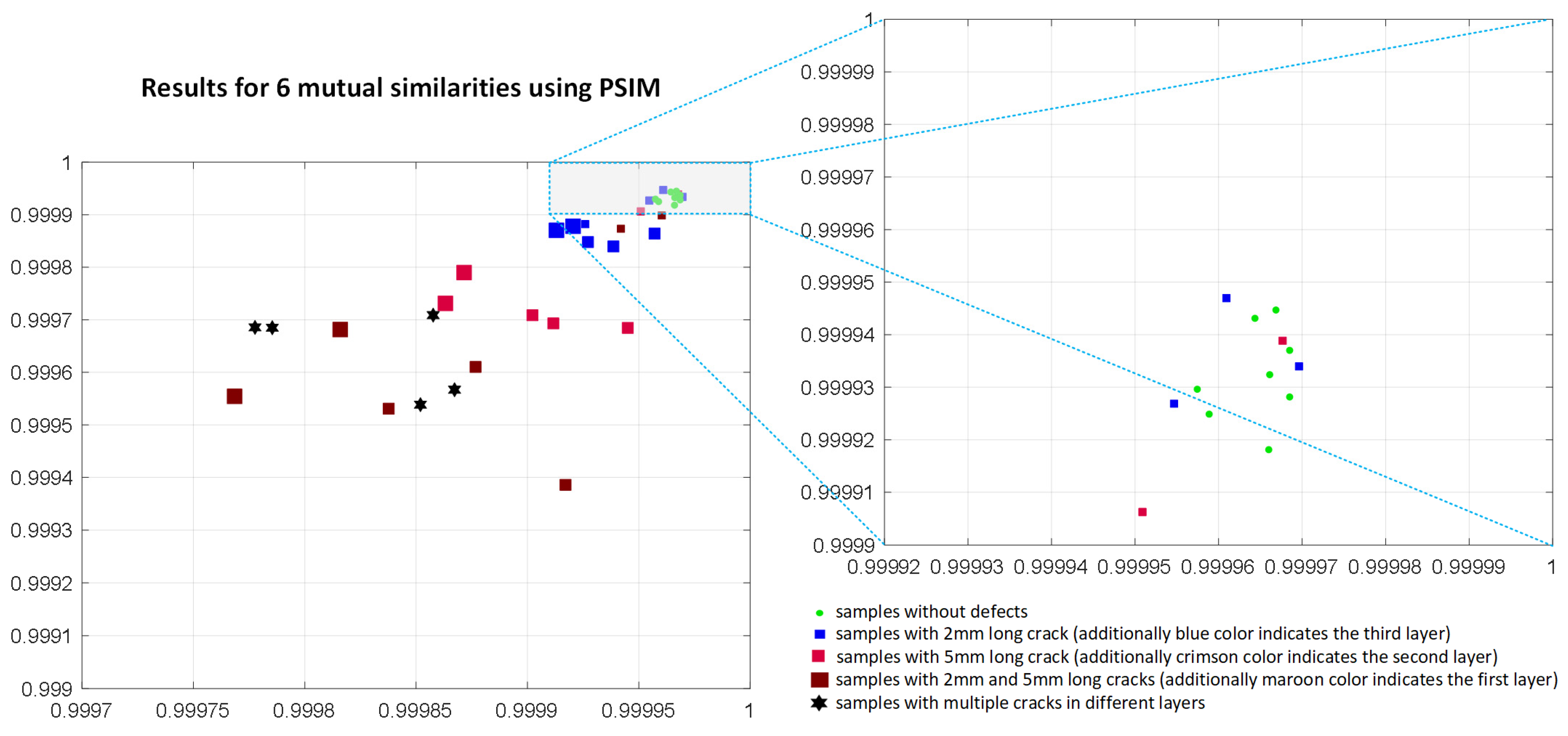 Materials 14 04452 g018 550