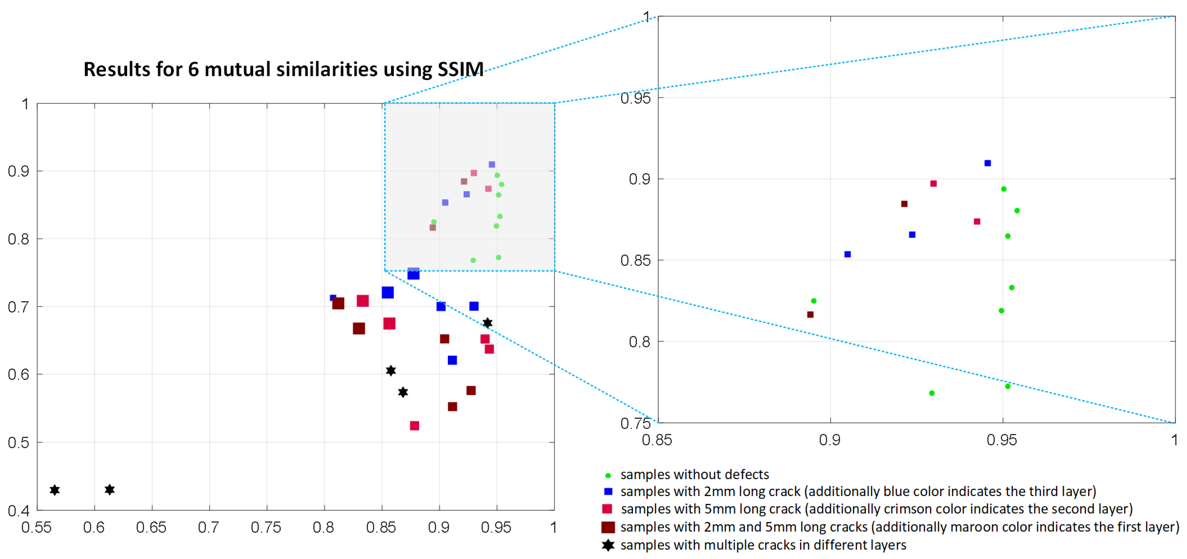 Materials 14 04452 g019 550