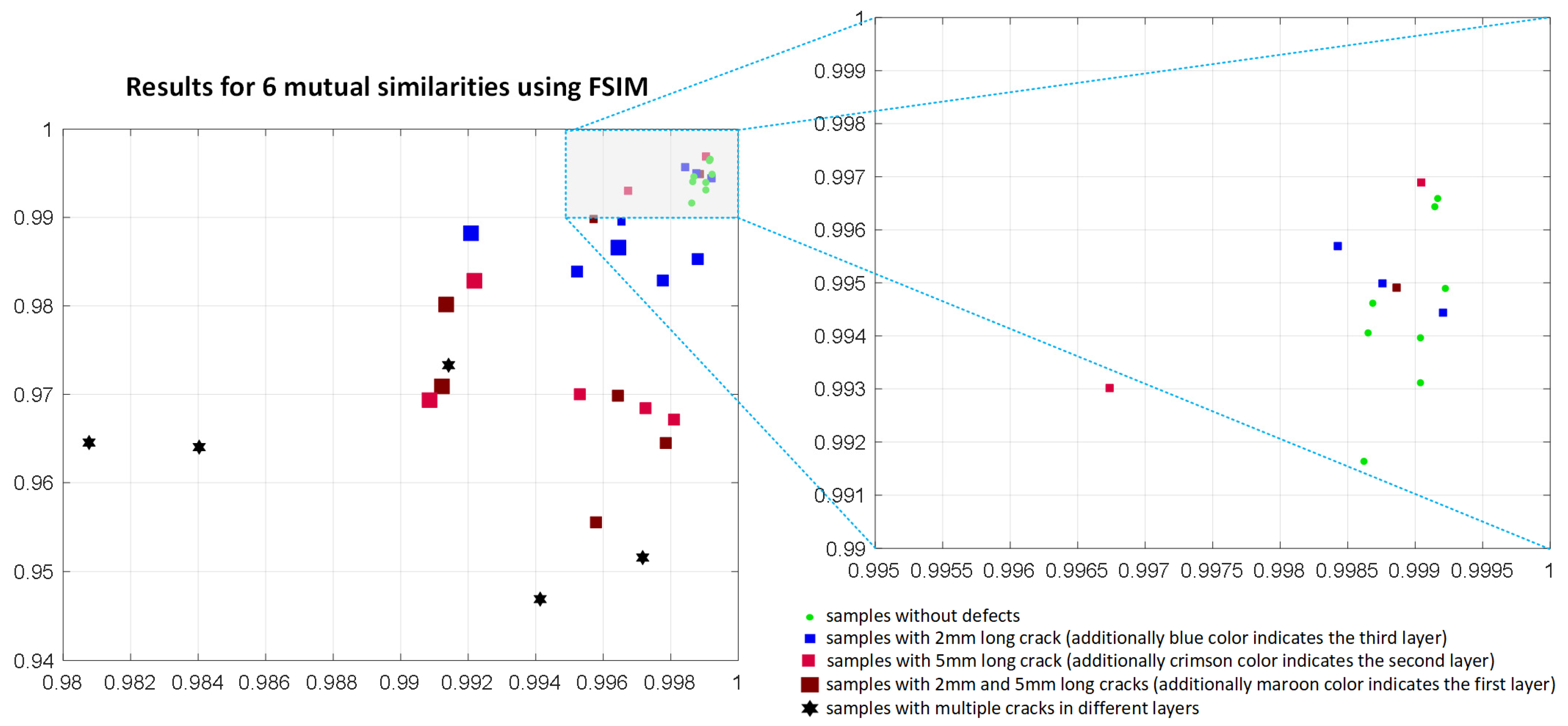 Materials 14 04452 g020 550