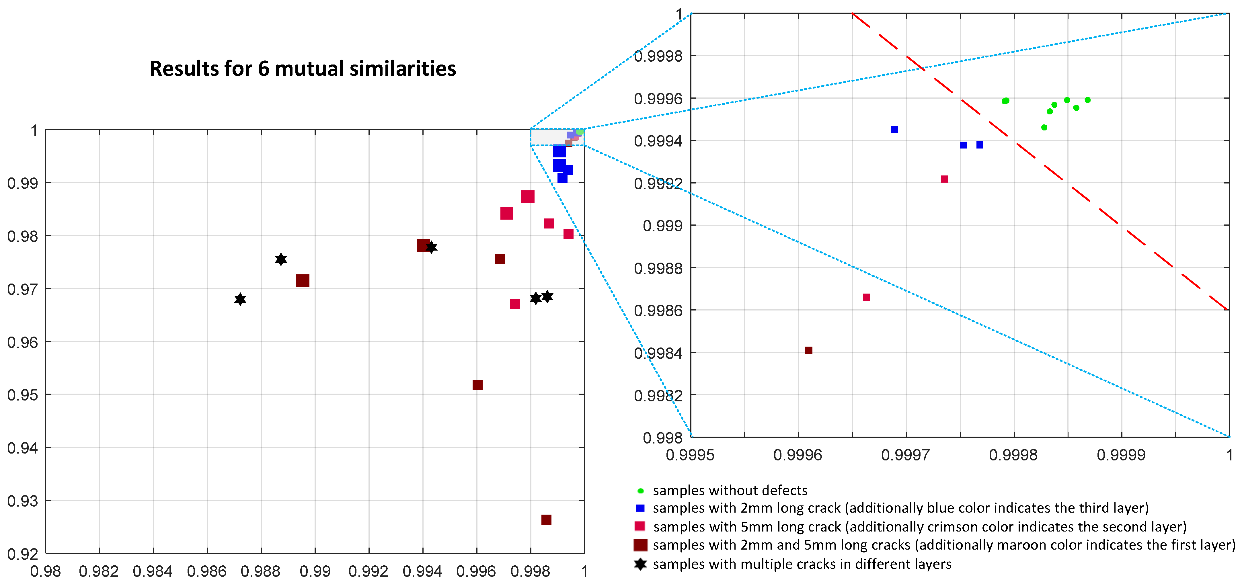 Materials 14 04452 g022 550