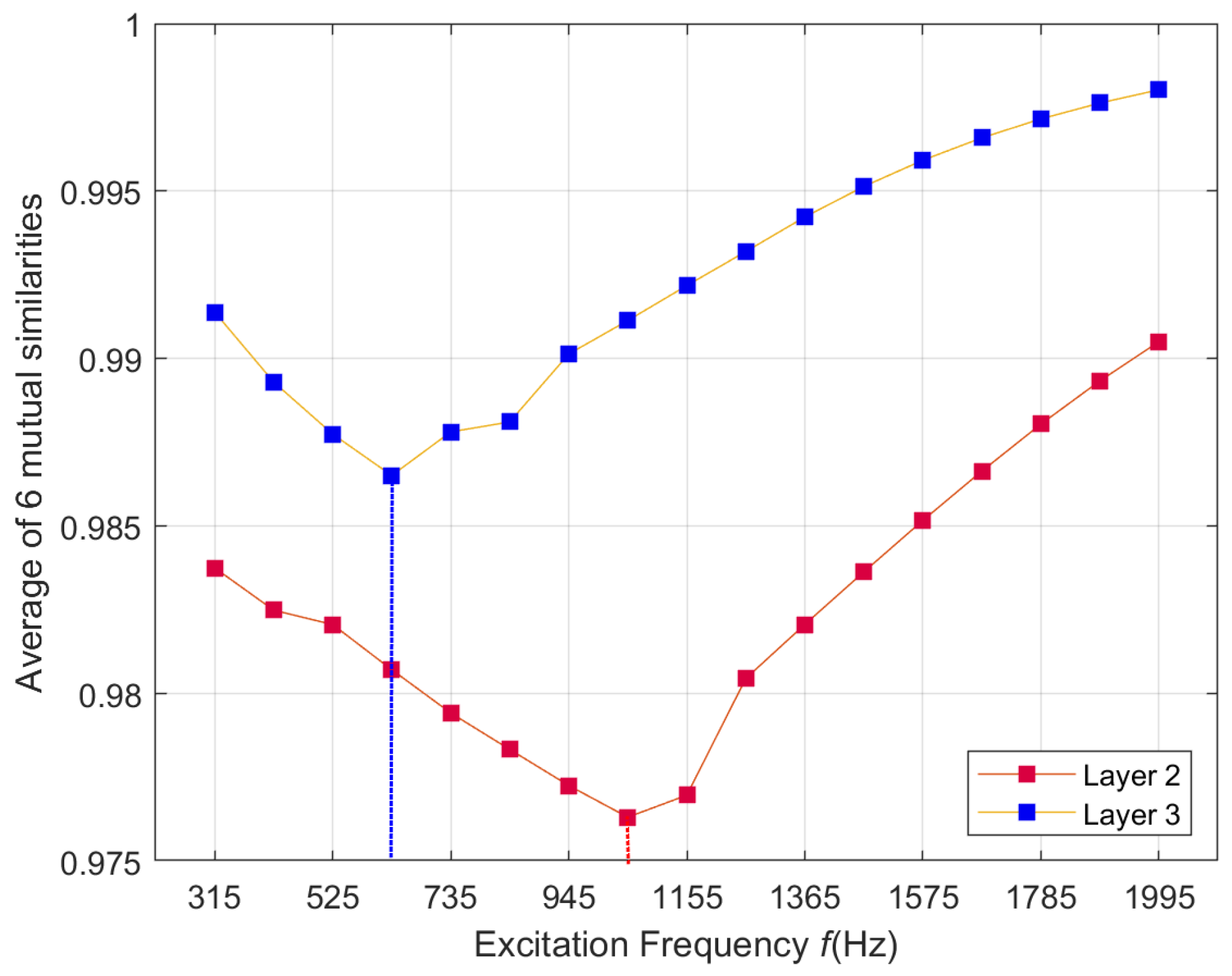 Materials 14 04452 g023 550