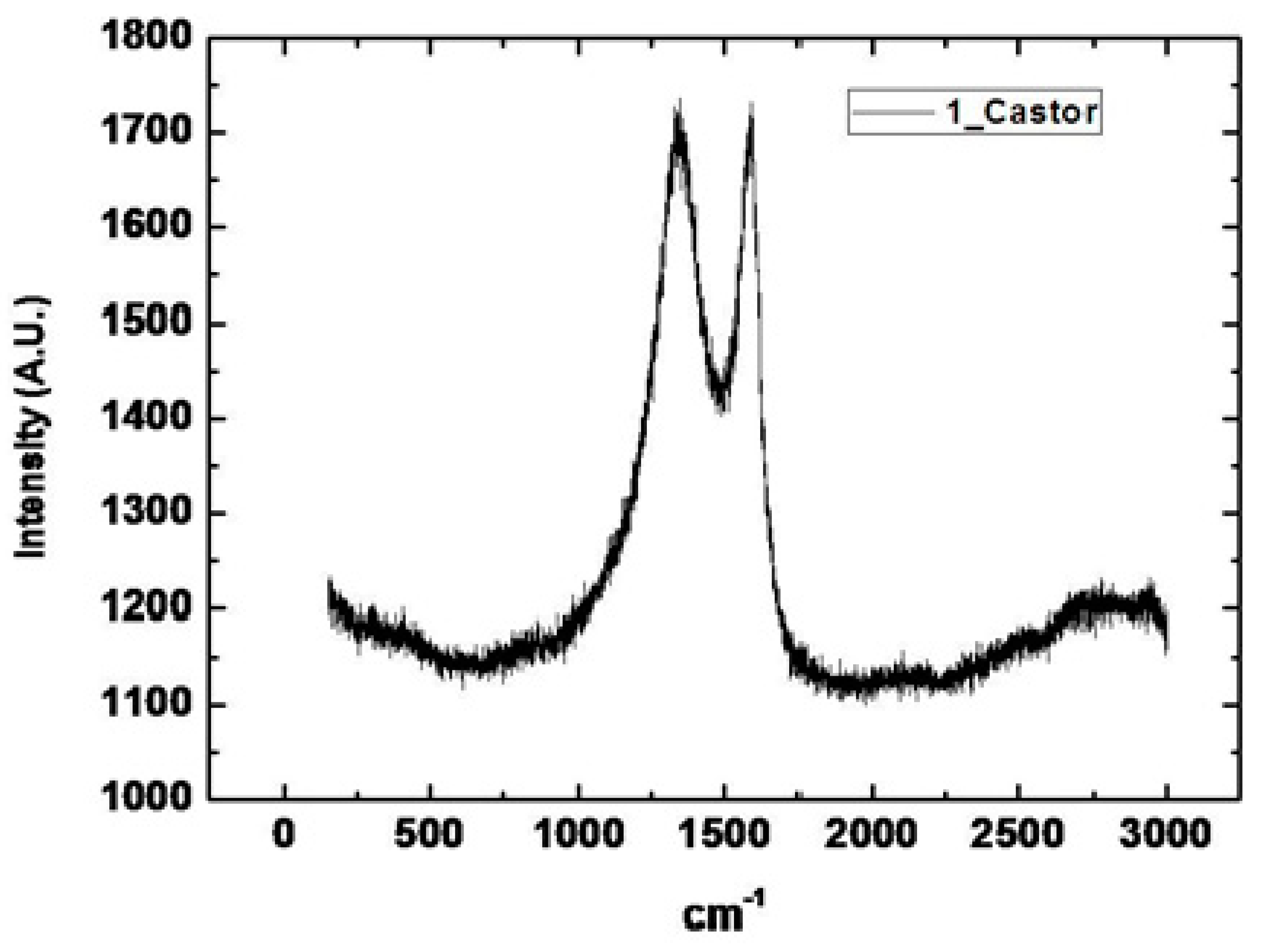 Materials 14 04454 g005 550