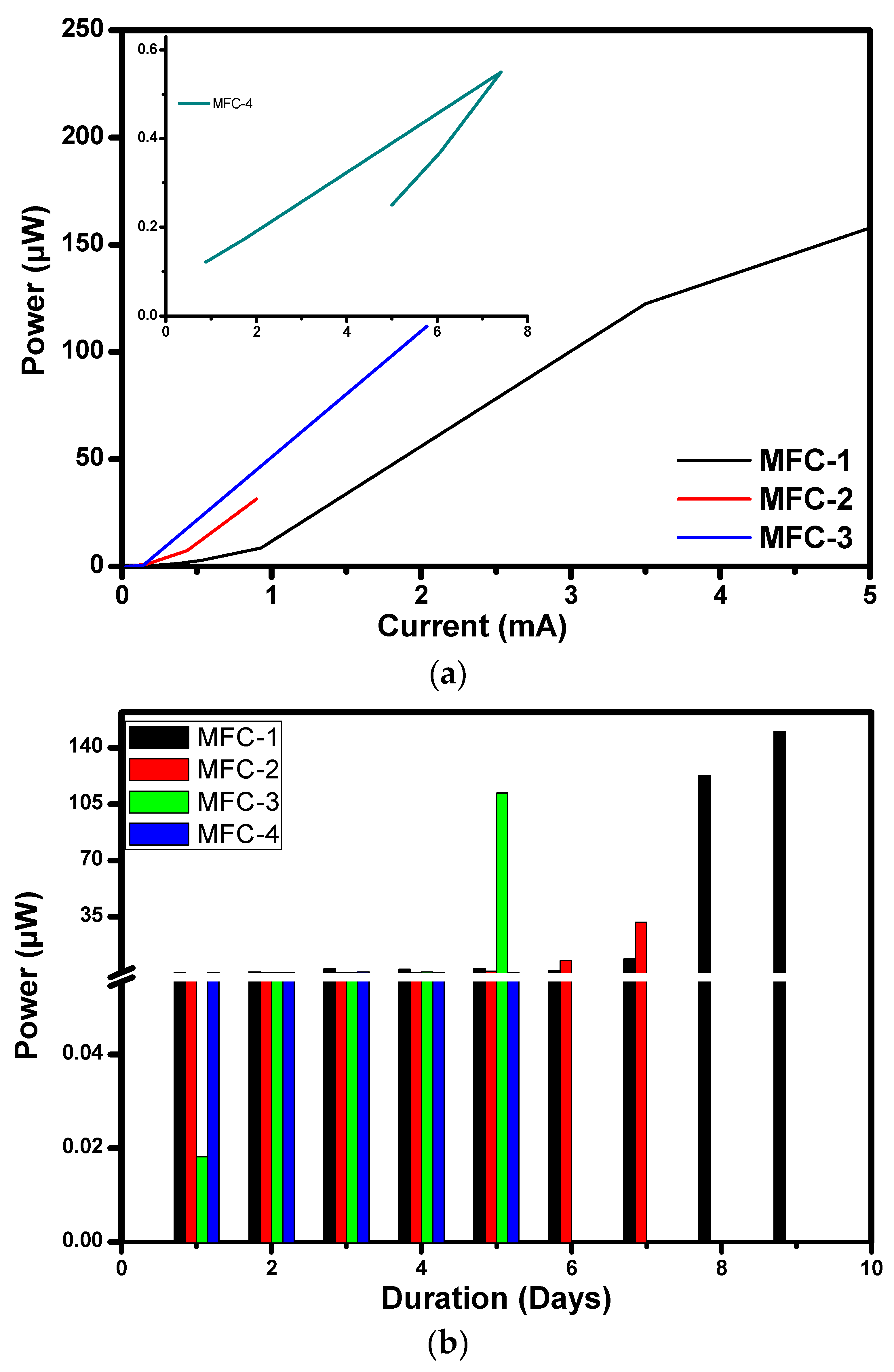 Materials 14 04454 g007 550