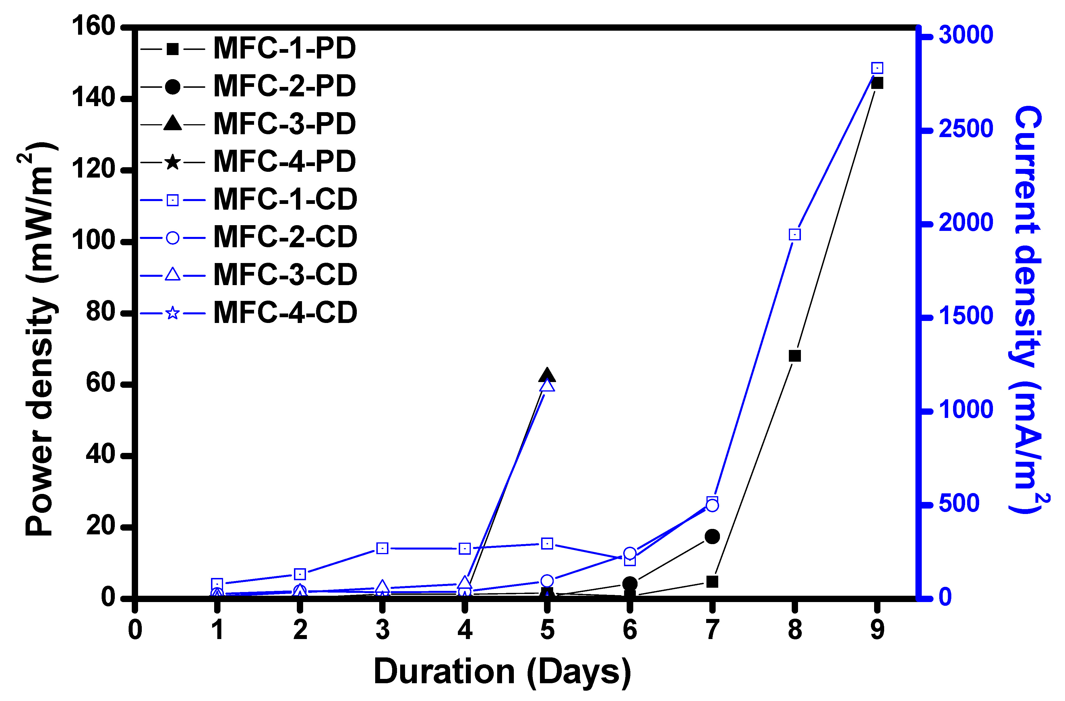Materials 14 04454 g008 550