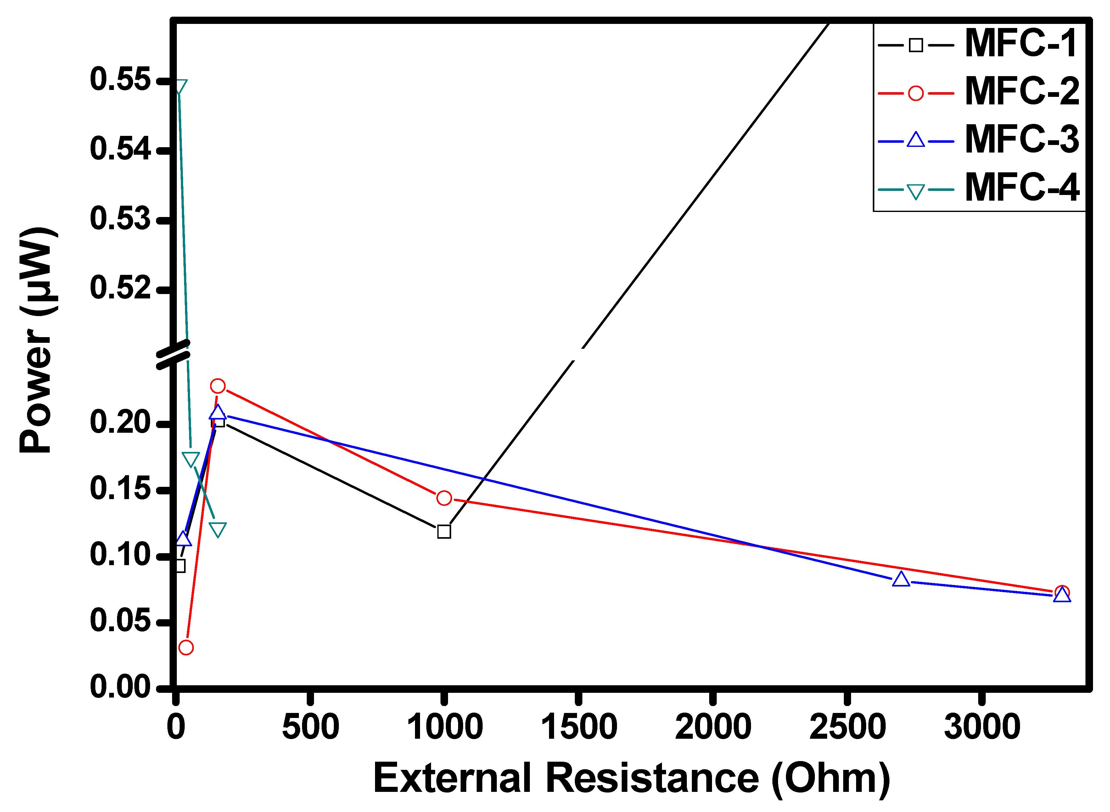 Materials 14 04454 g009 550