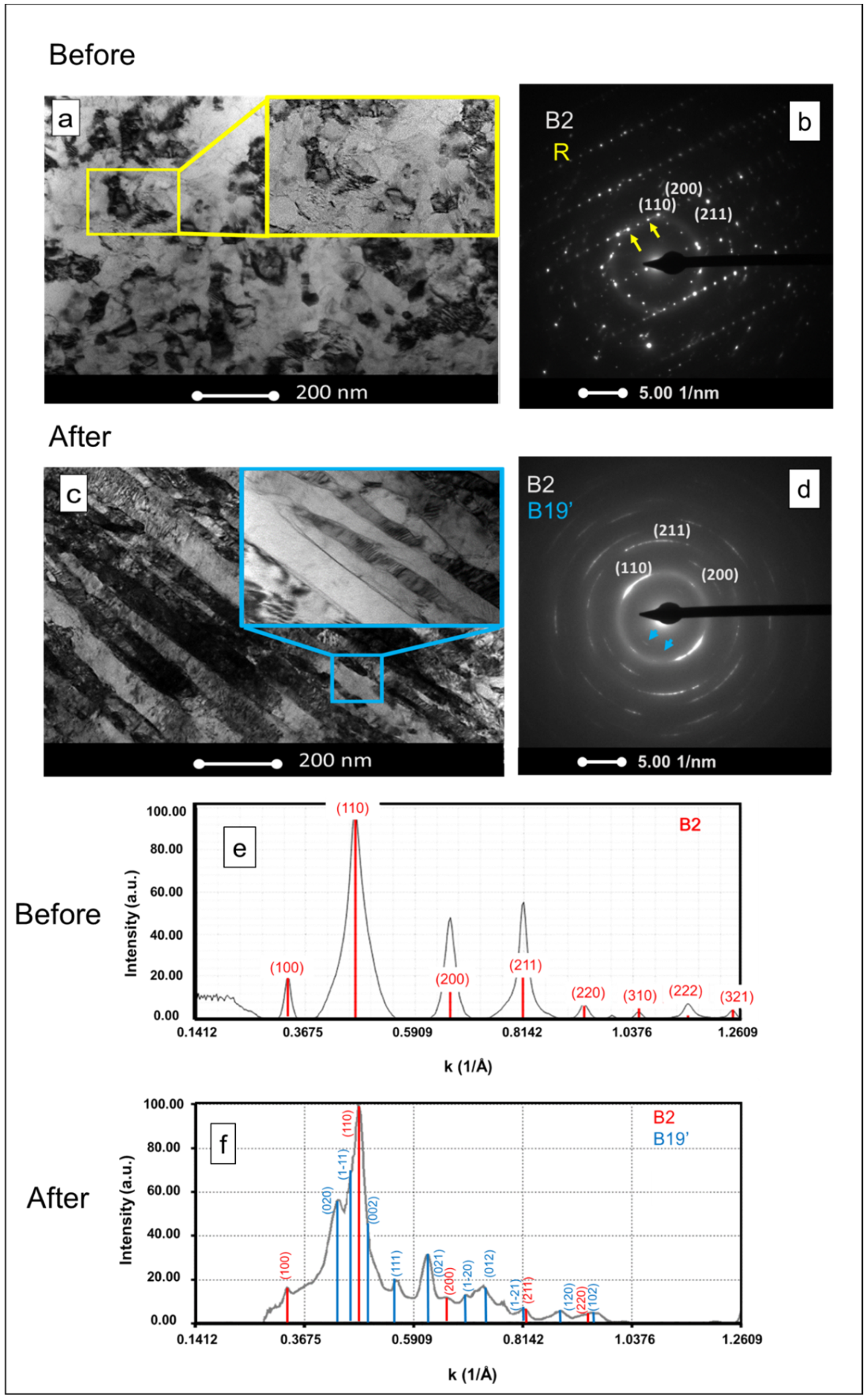 Materials 14 04455 g005 Materials 14 04455 g005