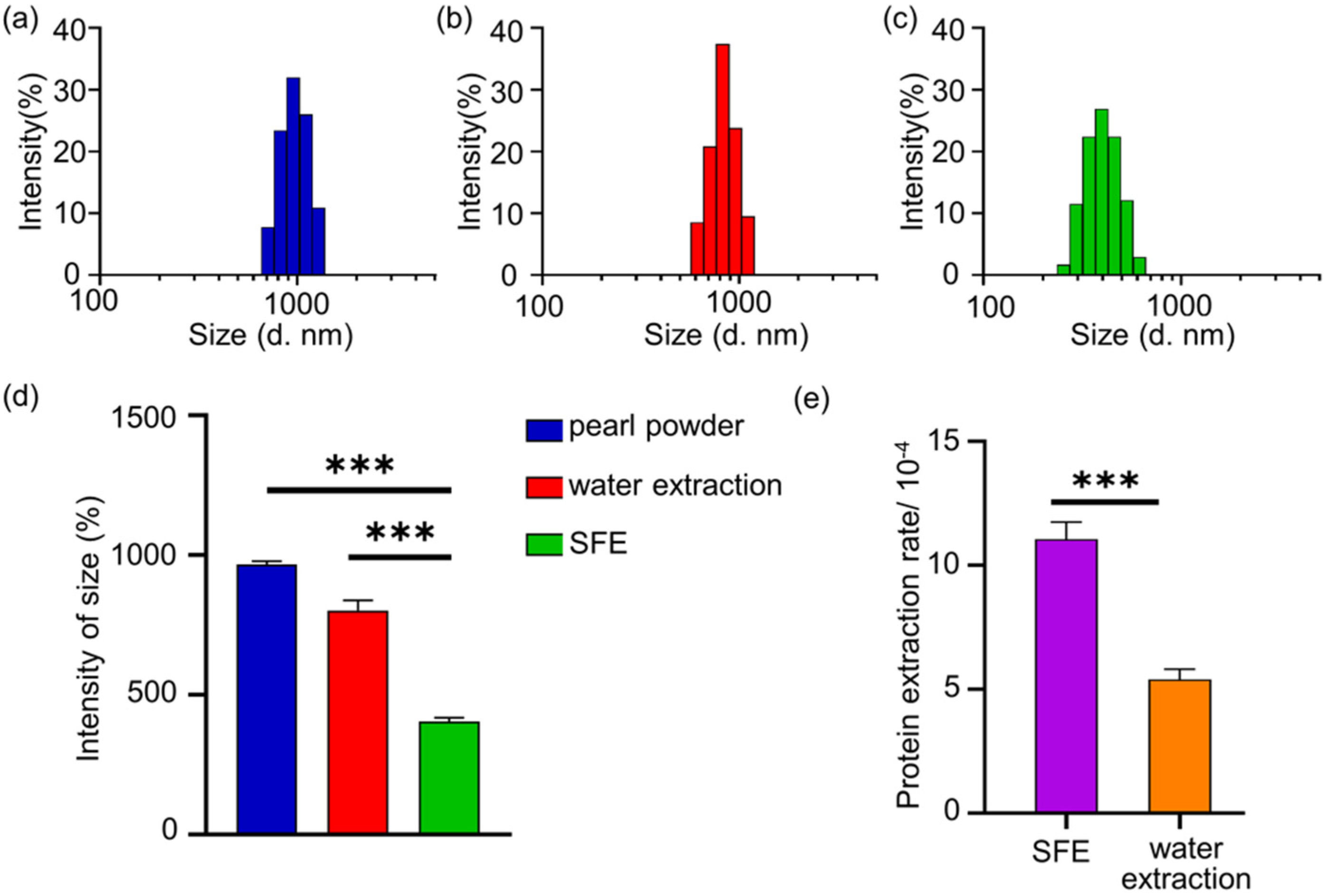 Materials 14 04458 g001 550
