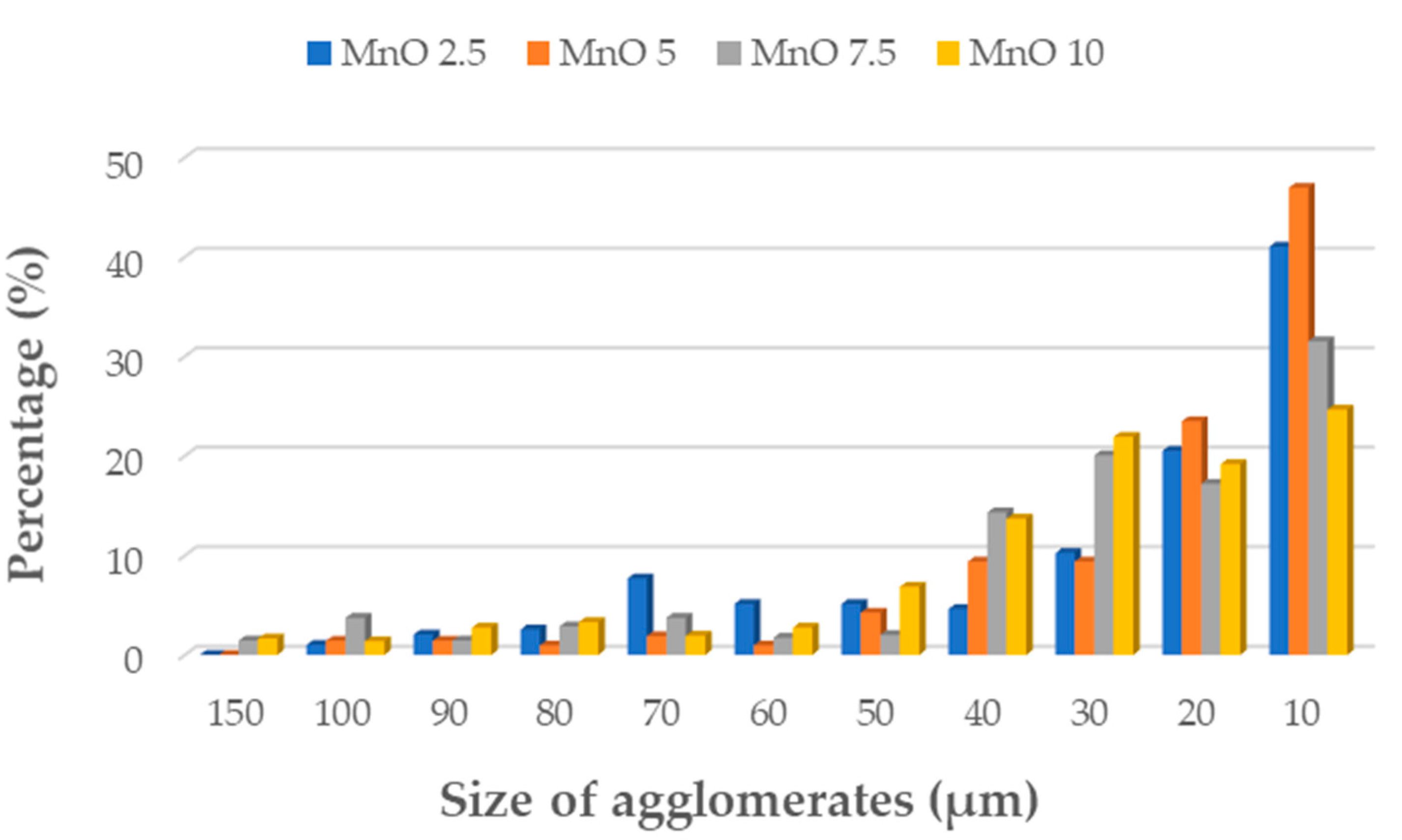 Materials 14 04459 g005