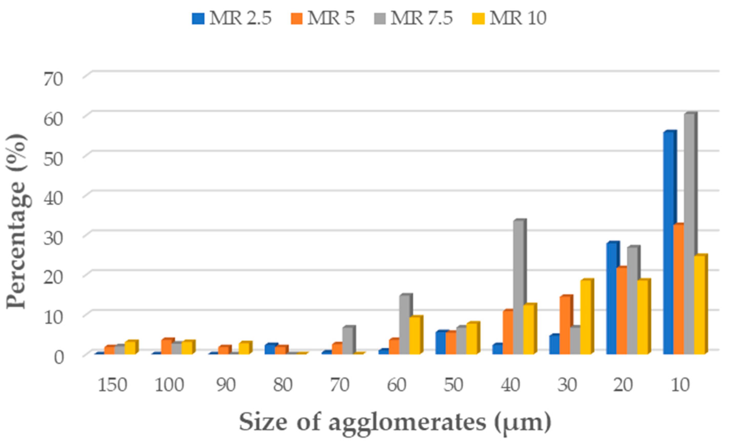 Materials 14 04459 g006
