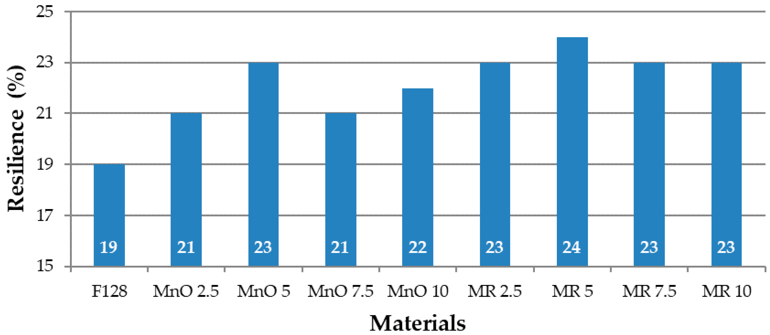Materials 14 04459 g008