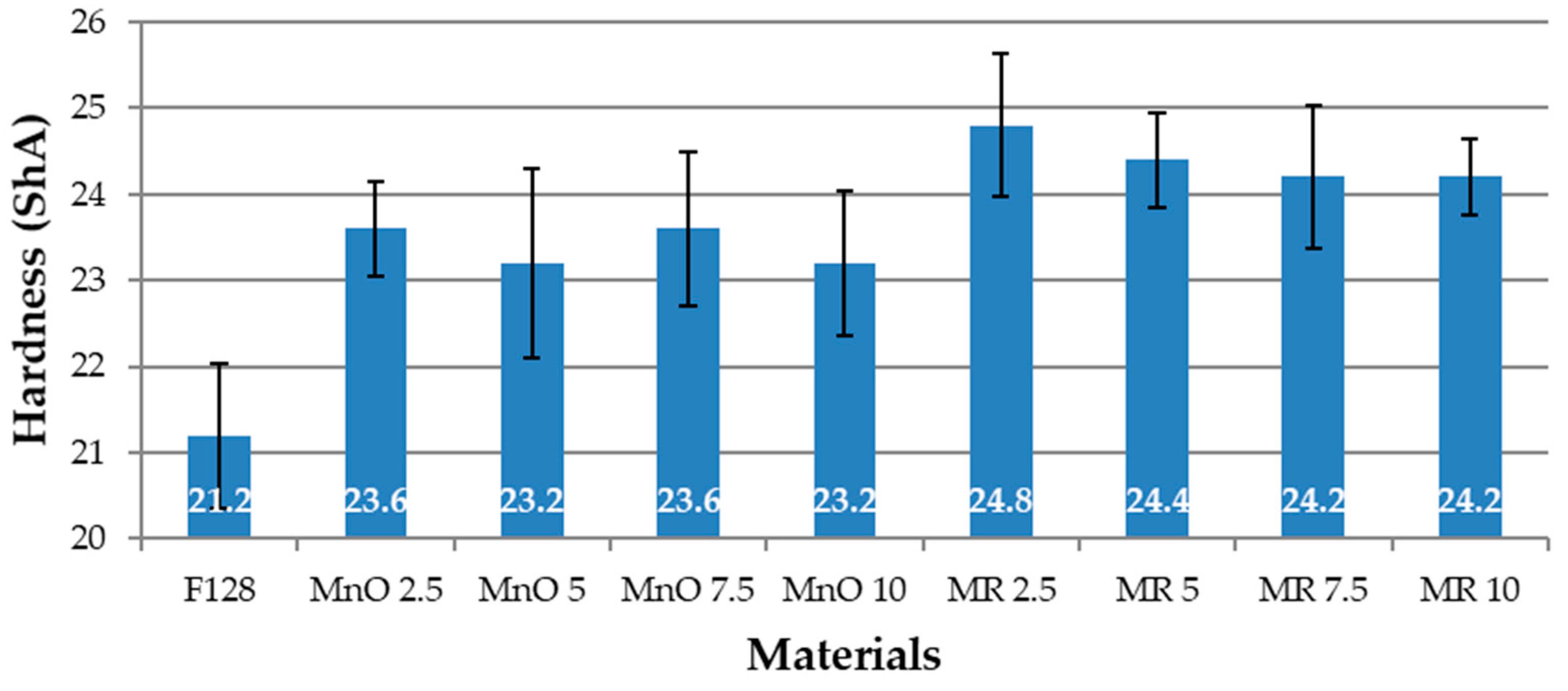 Materials 14 04459 g009