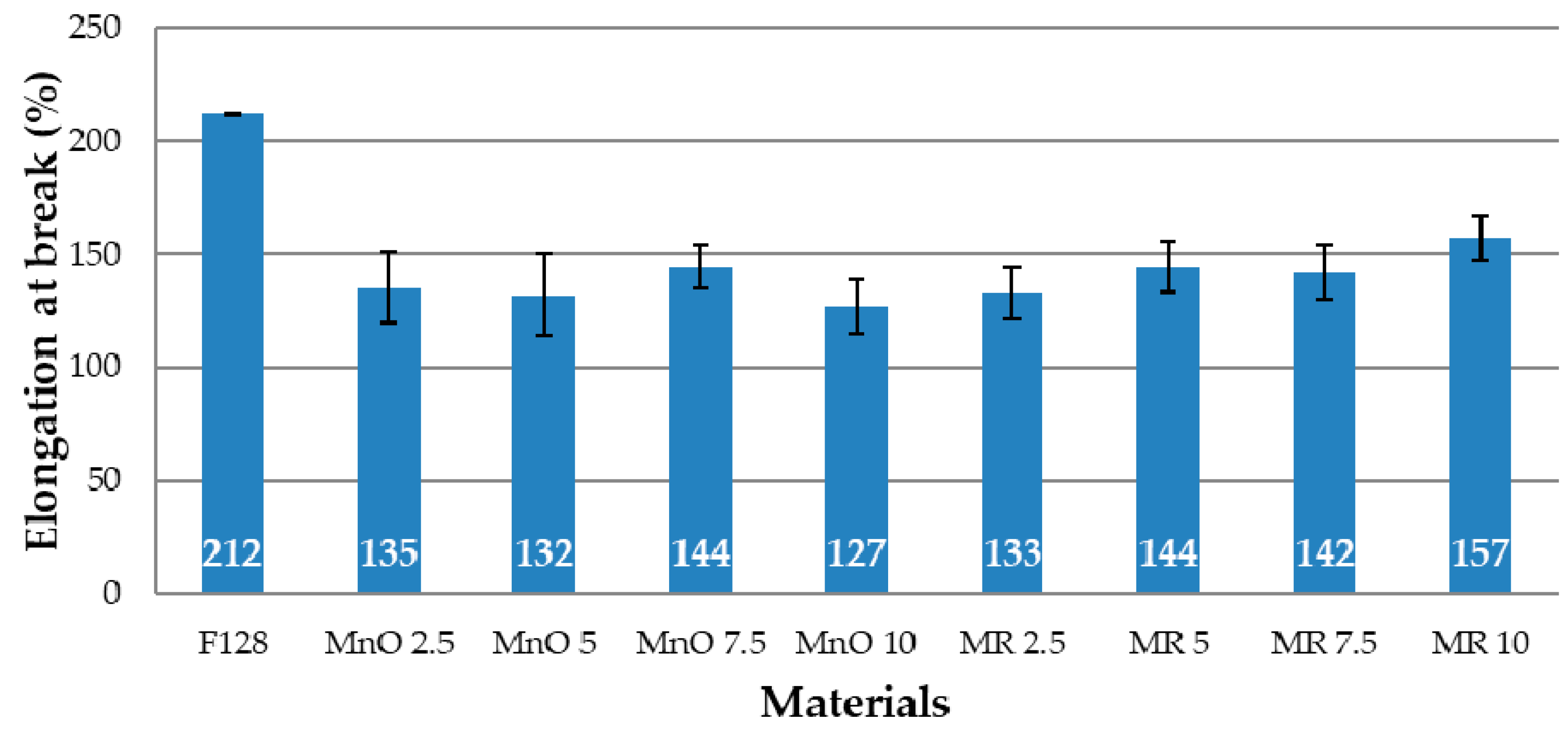 Materials 14 04459 g011