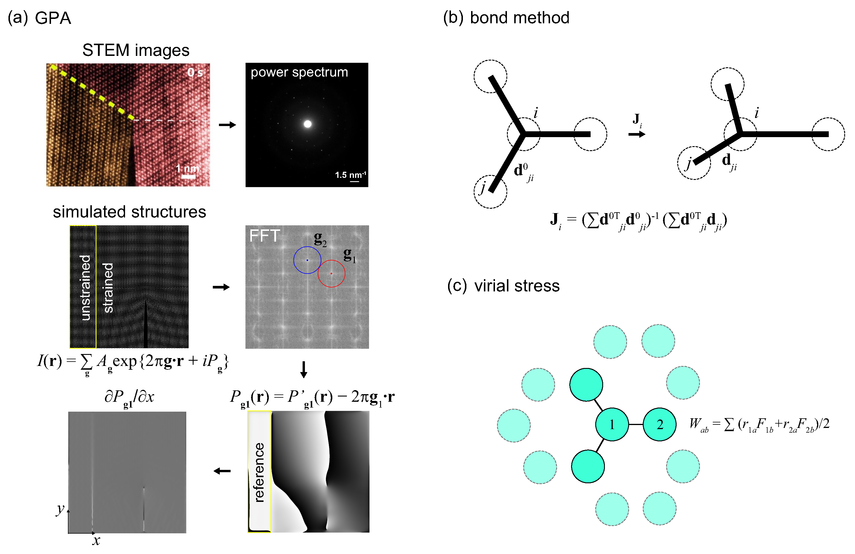 Strain Characterization in Two-Dimensional Crystals