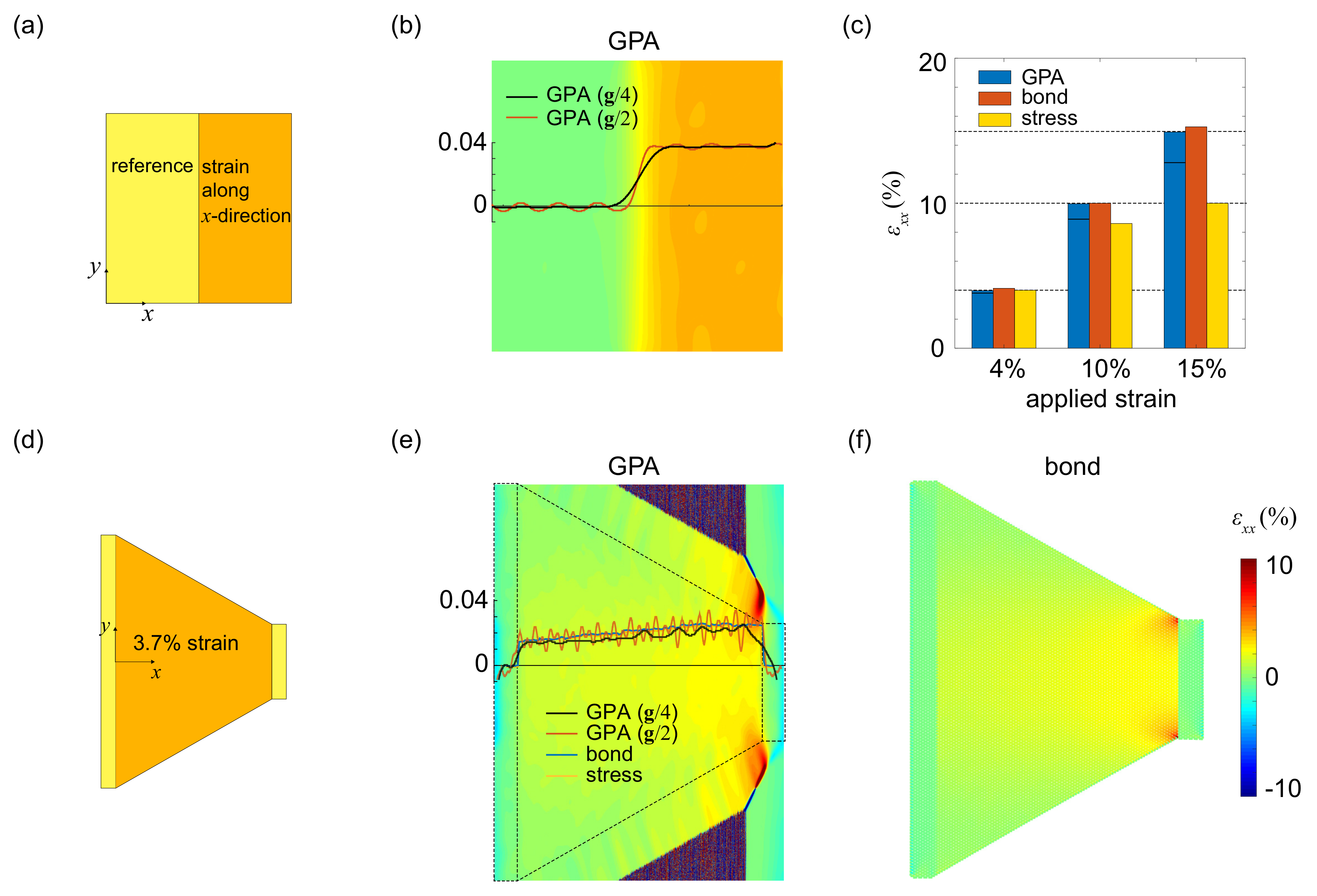 Materials 14 04460 g002 550