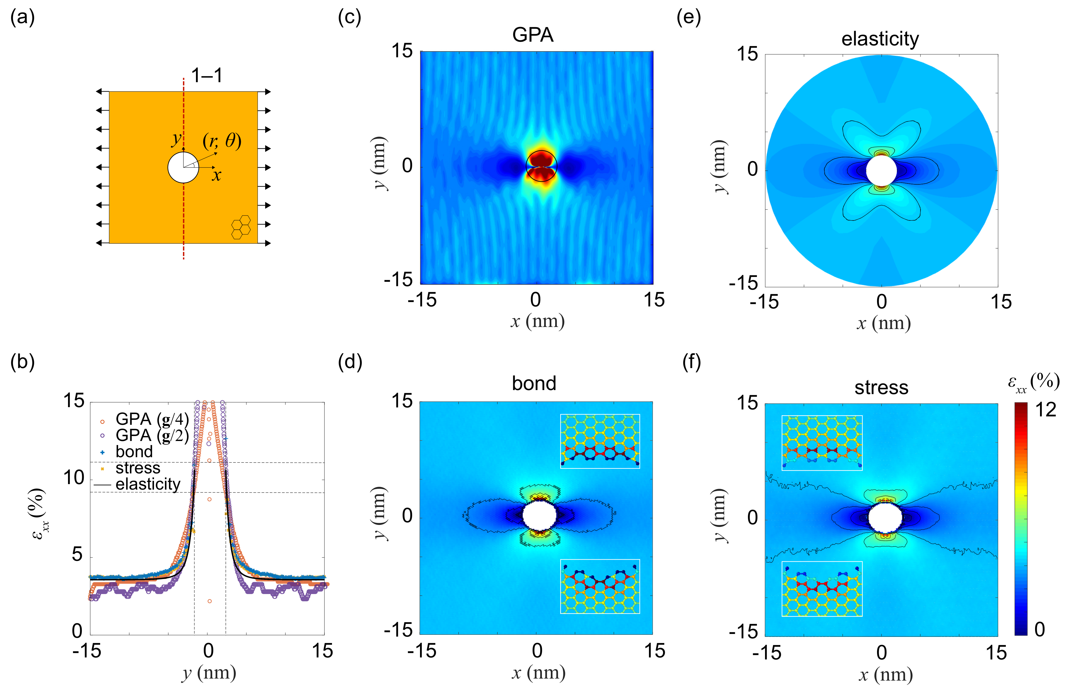 Materials 14 04460 g003 550