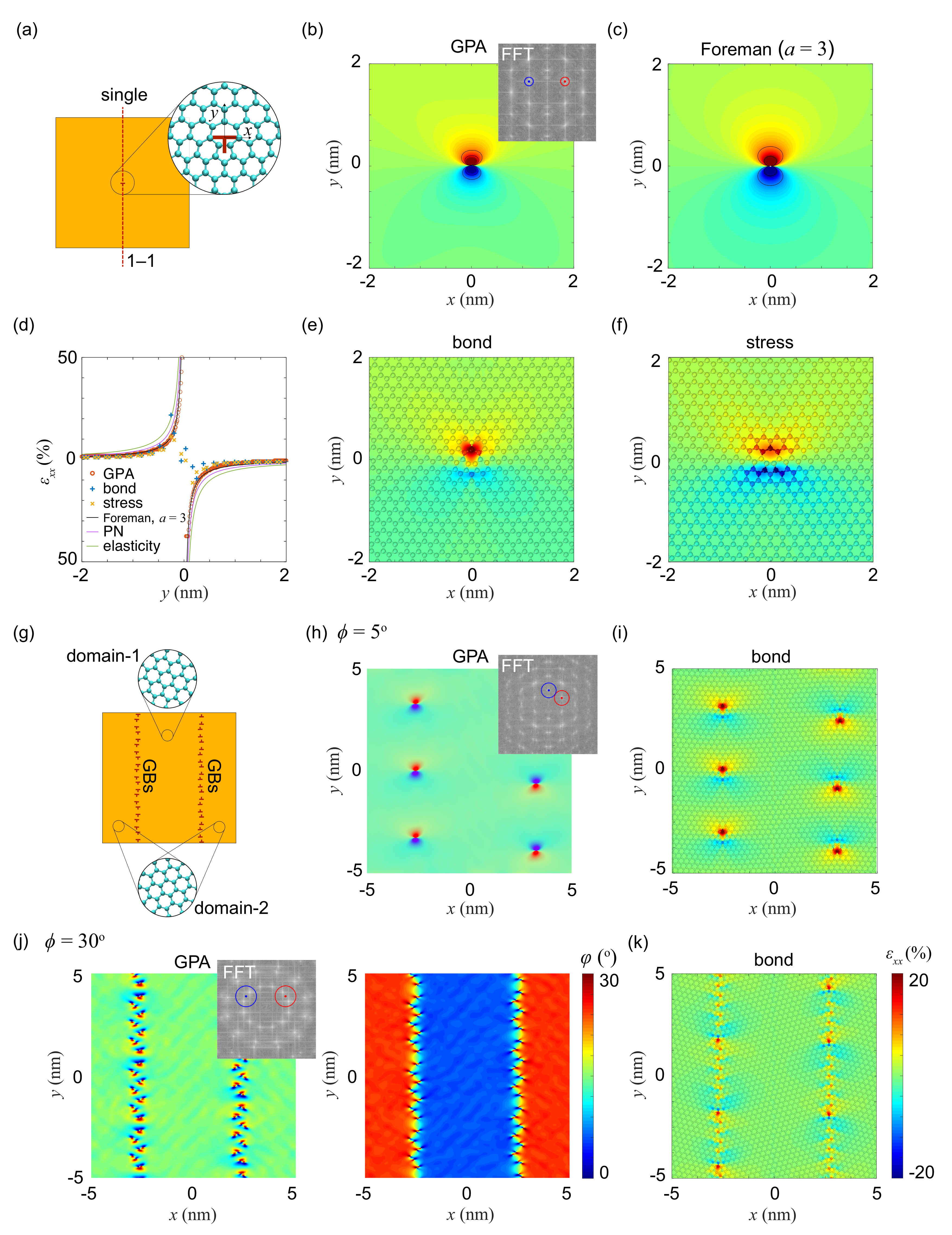 Materials 14 04460 g005 550