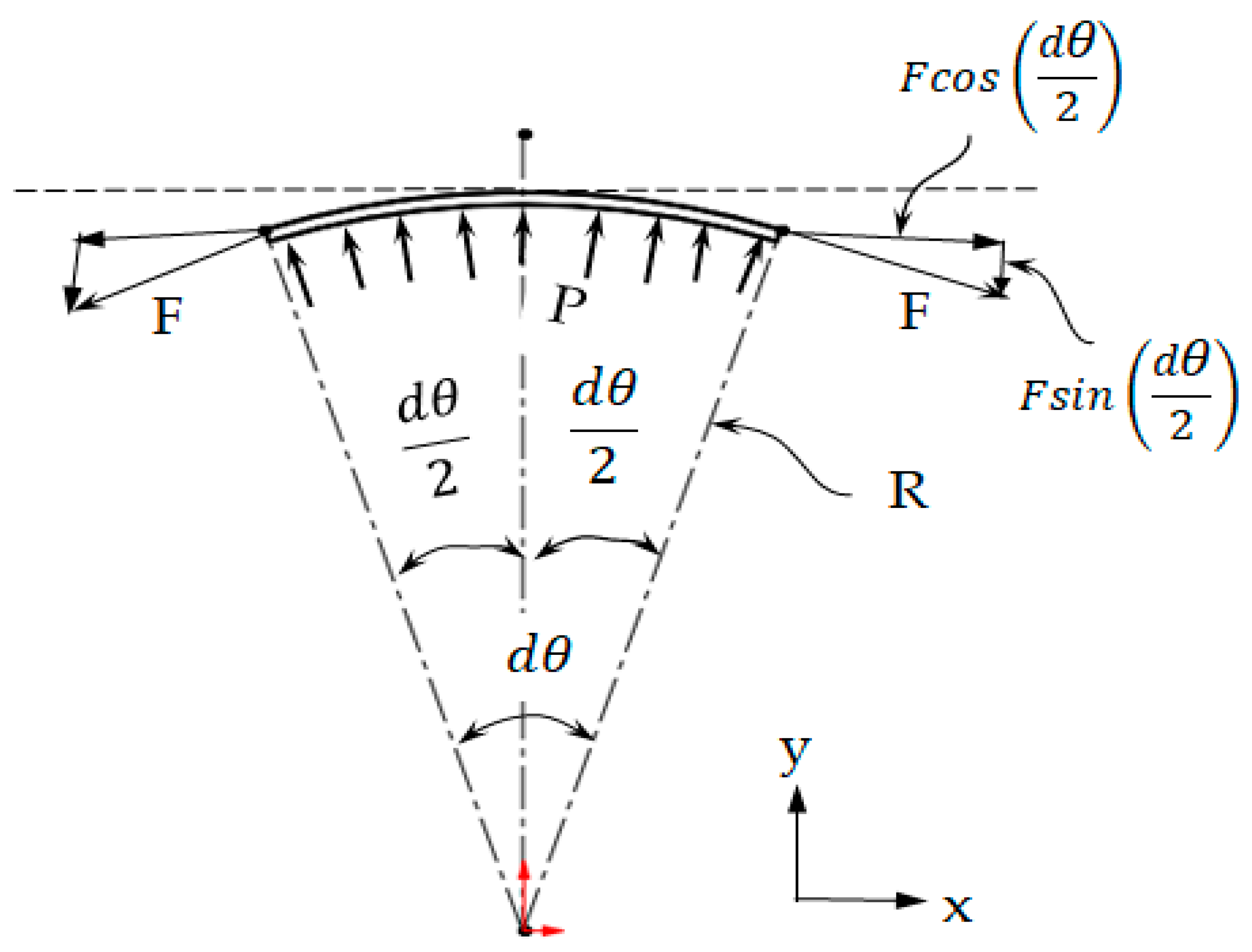Materials 14 04461 g007