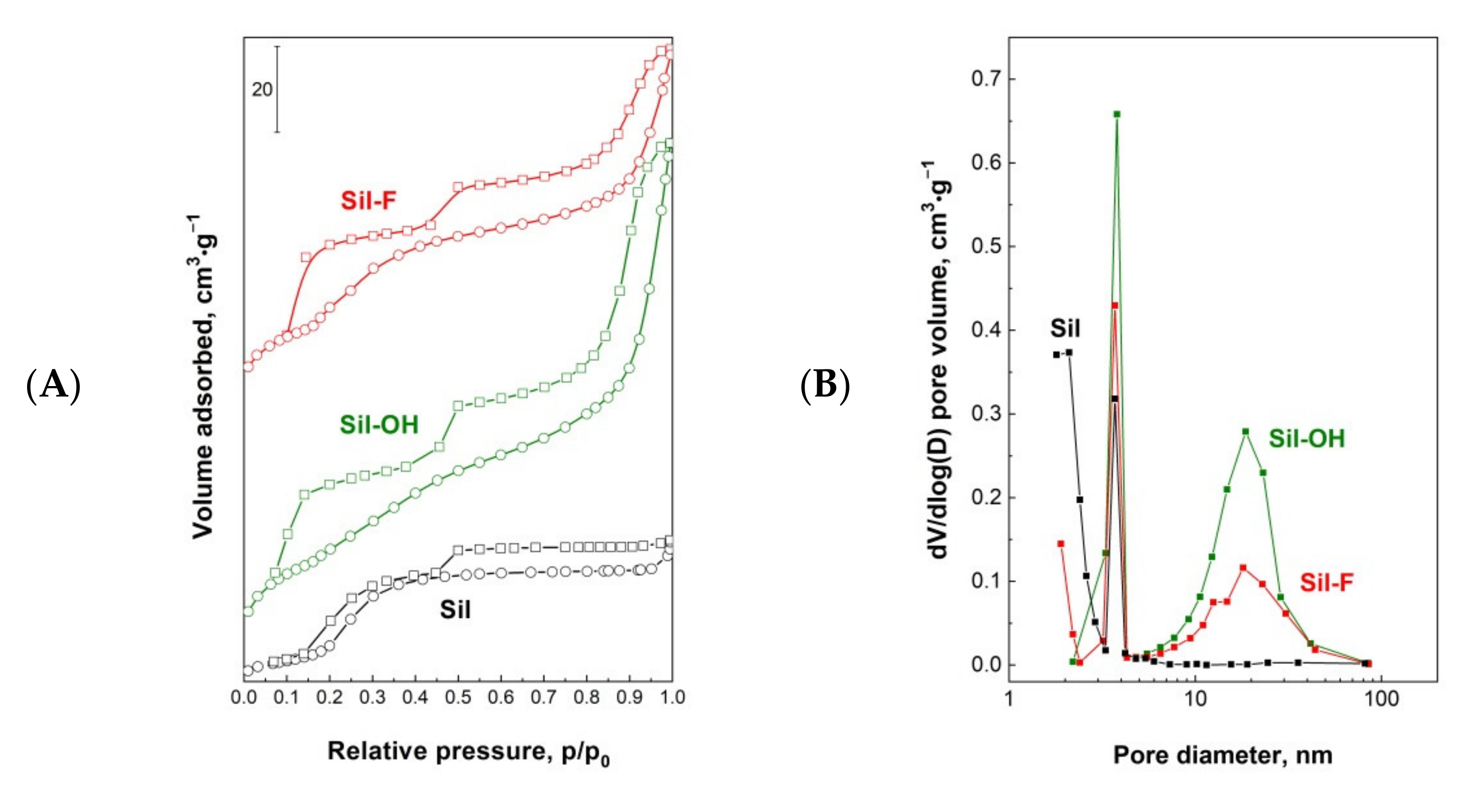 Materials 14 04465 g001a 550