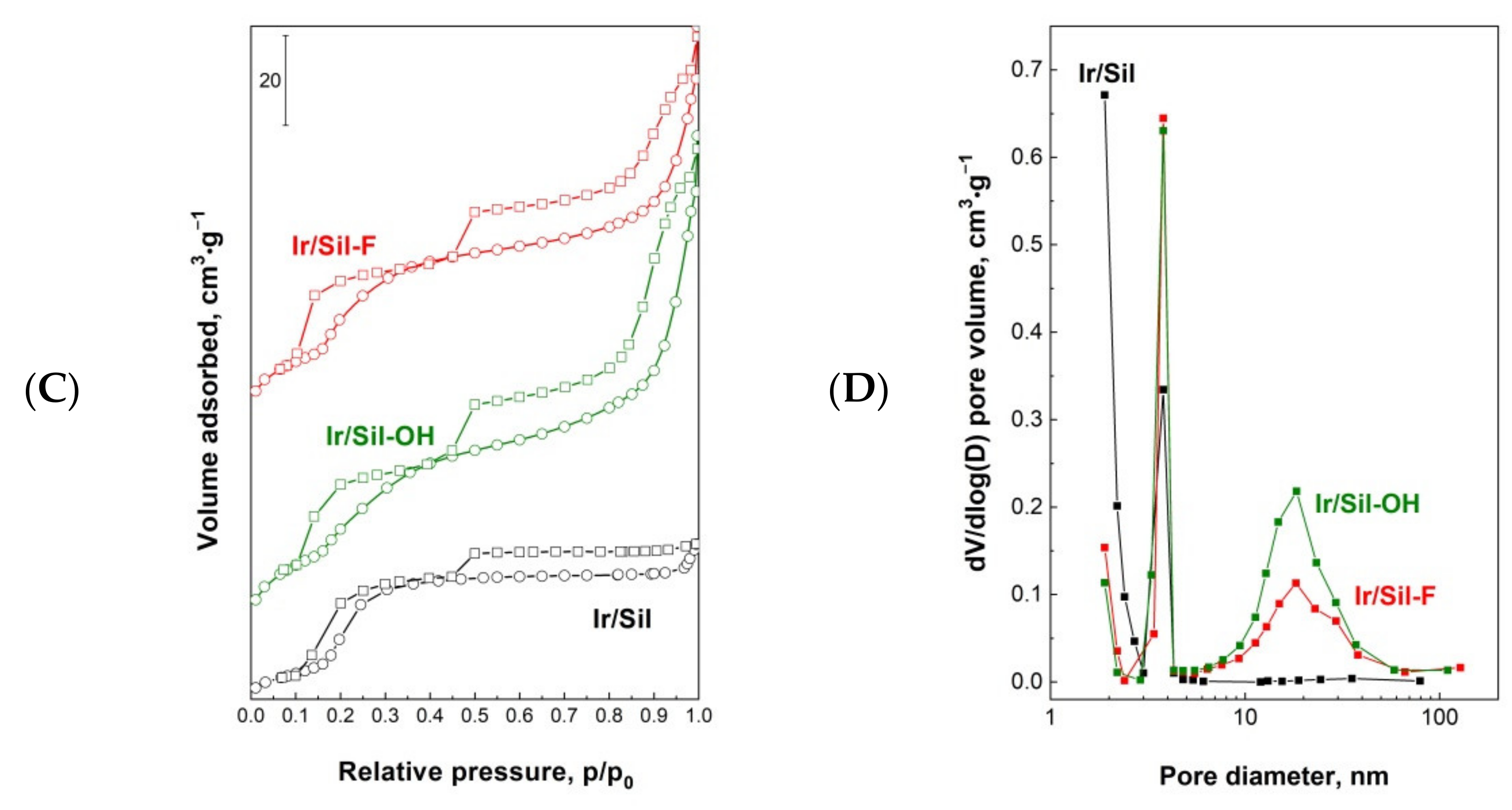 Materials 14 04465 g001b 550