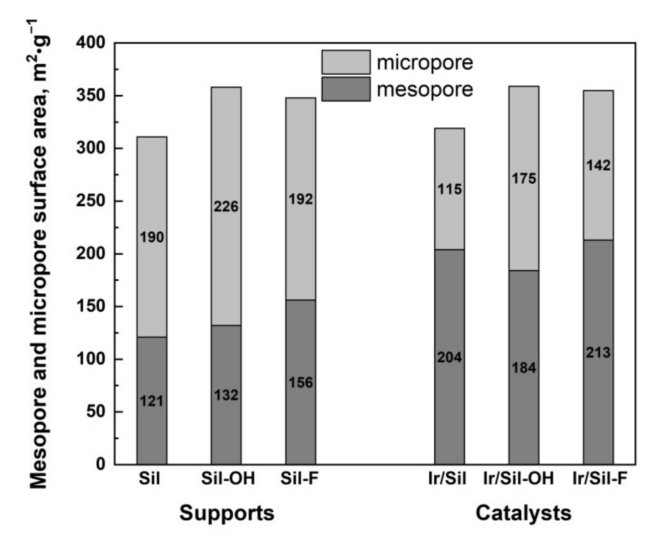 Materials 14 04465 g002 550