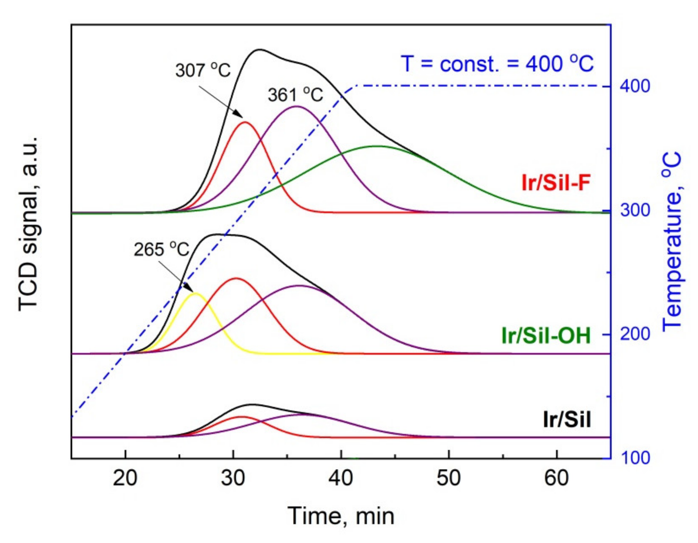 Materials 14 04465 g003 550