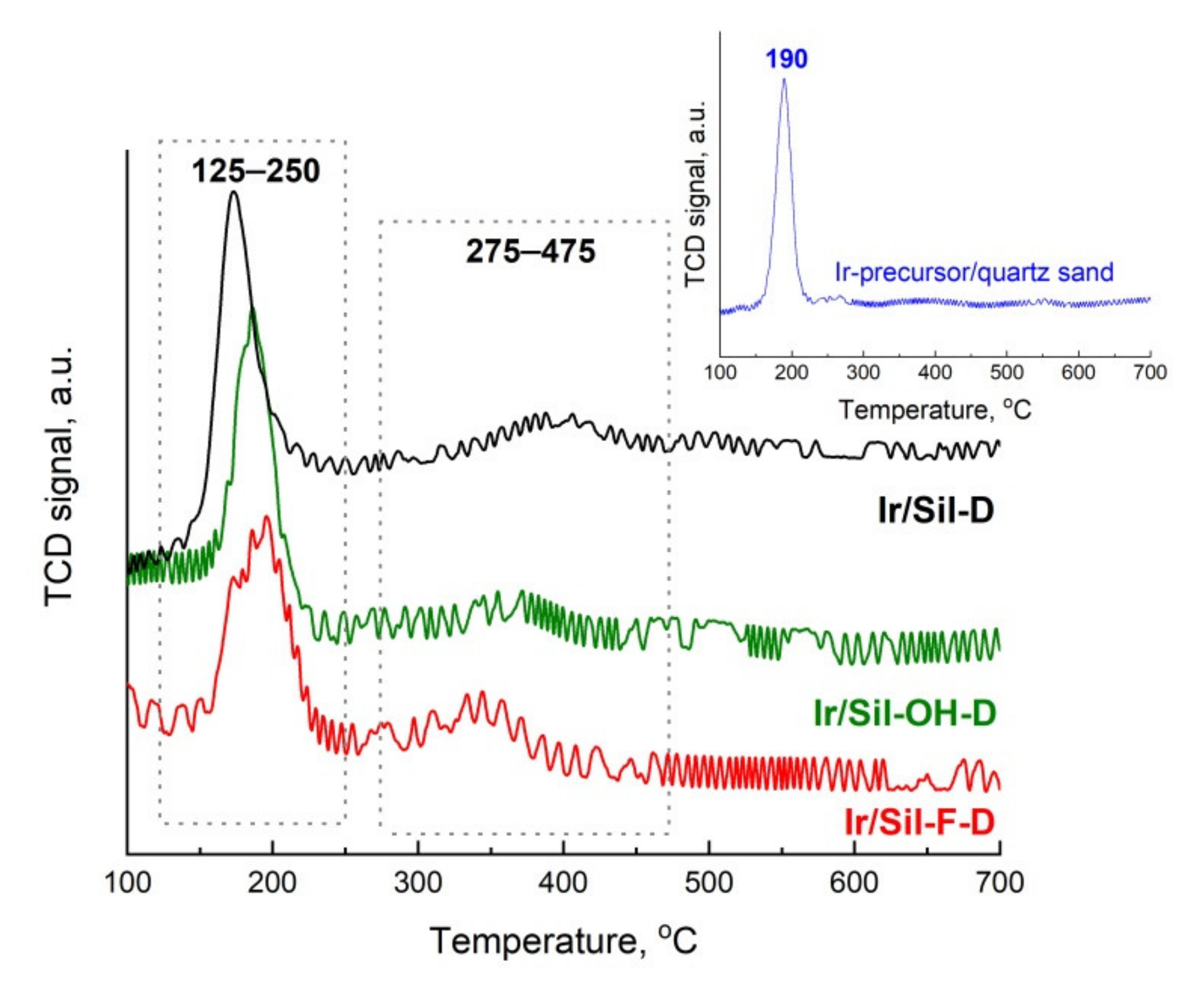 Materials 14 04465 g004 550
