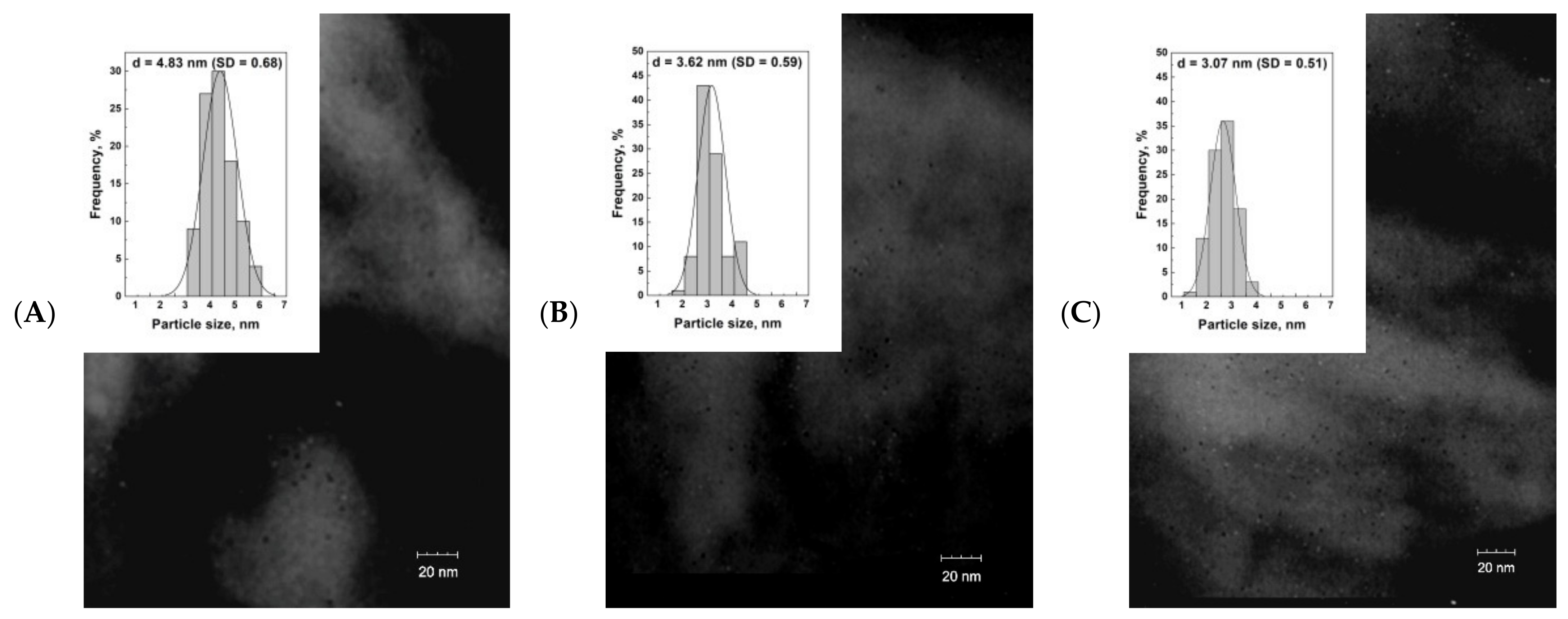 Materials 14 04465 g005 550