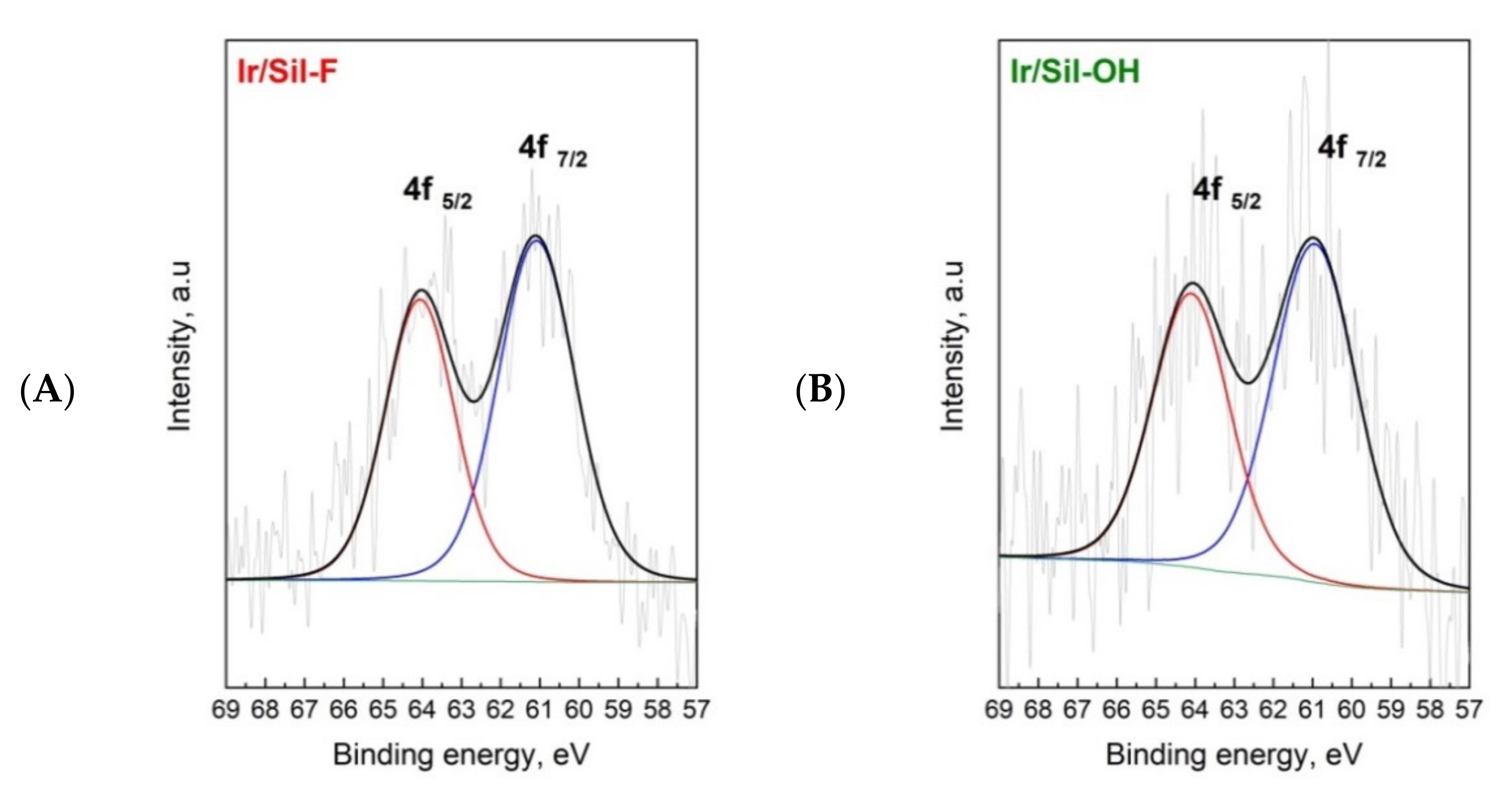 Materials 14 04465 g006 550