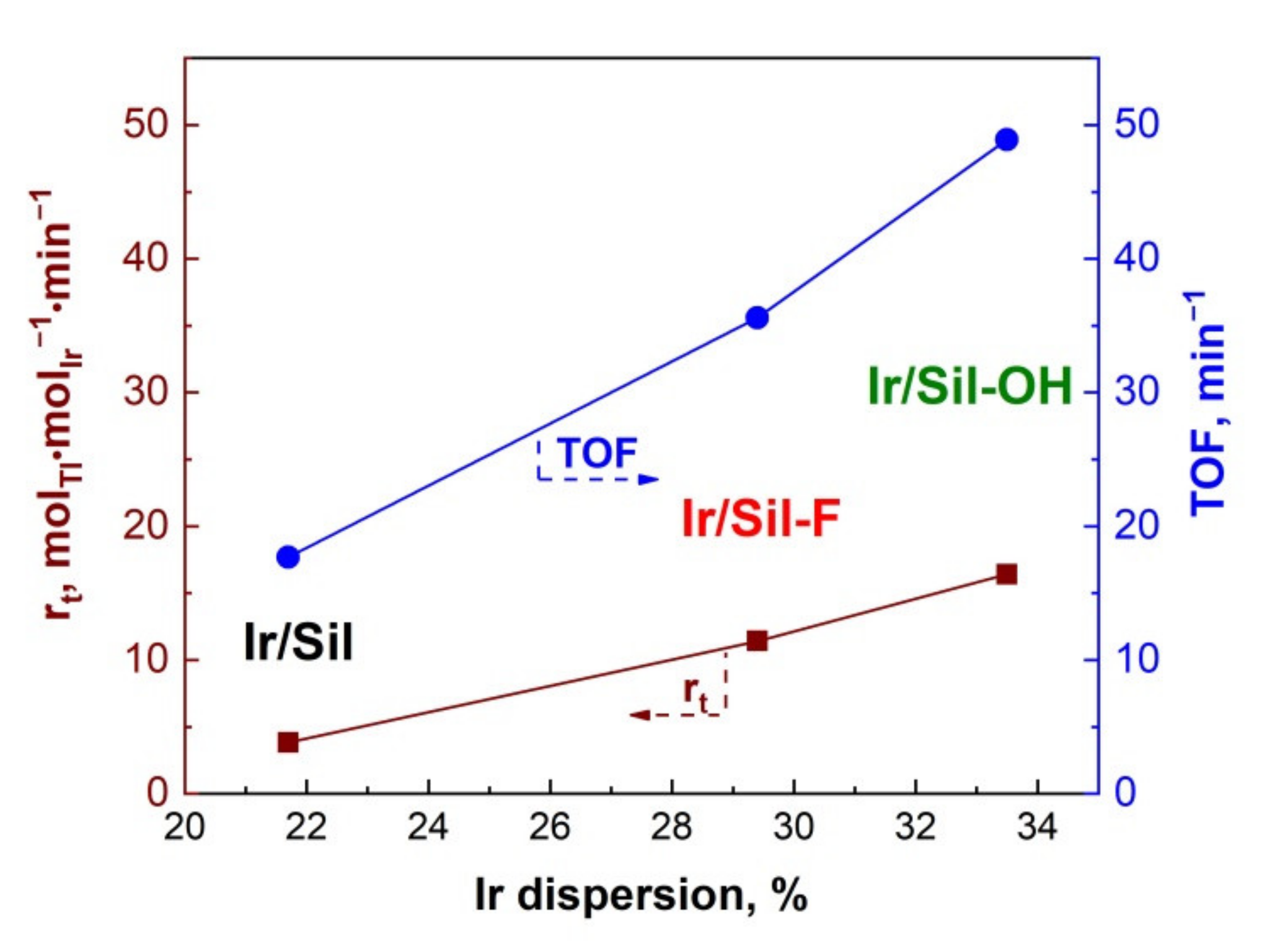 Materials 14 04465 g007 550