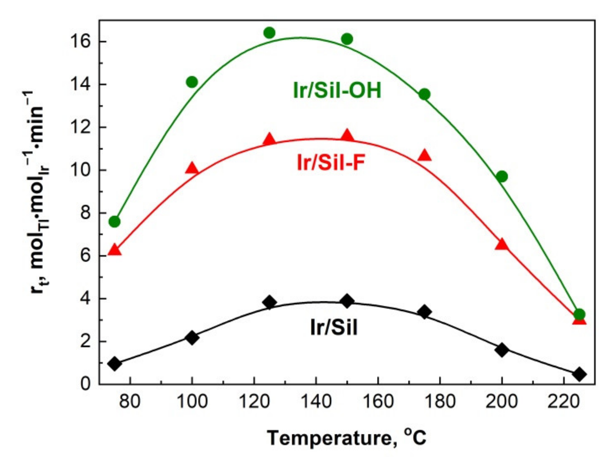 Materials 14 04465 g008 550