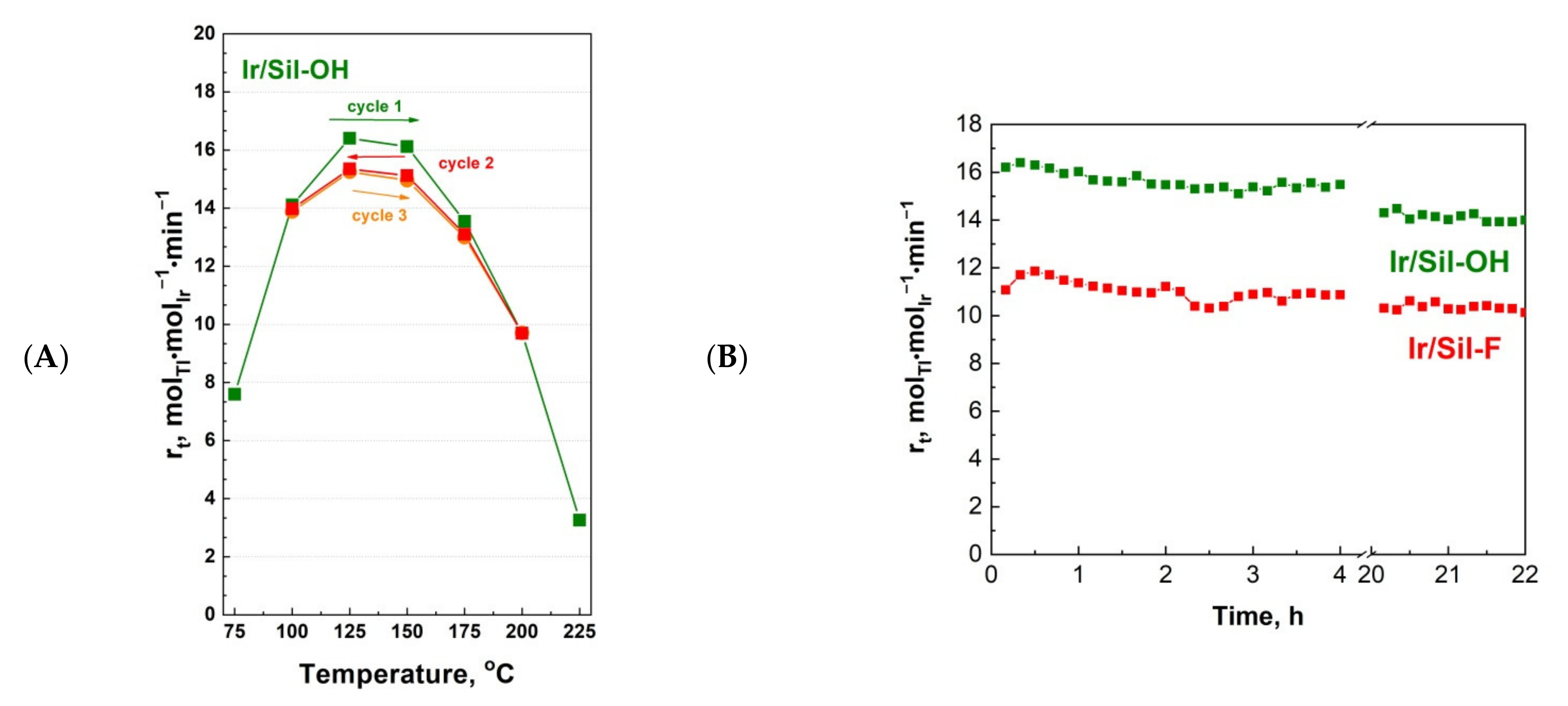 Materials 14 04465 g009 550