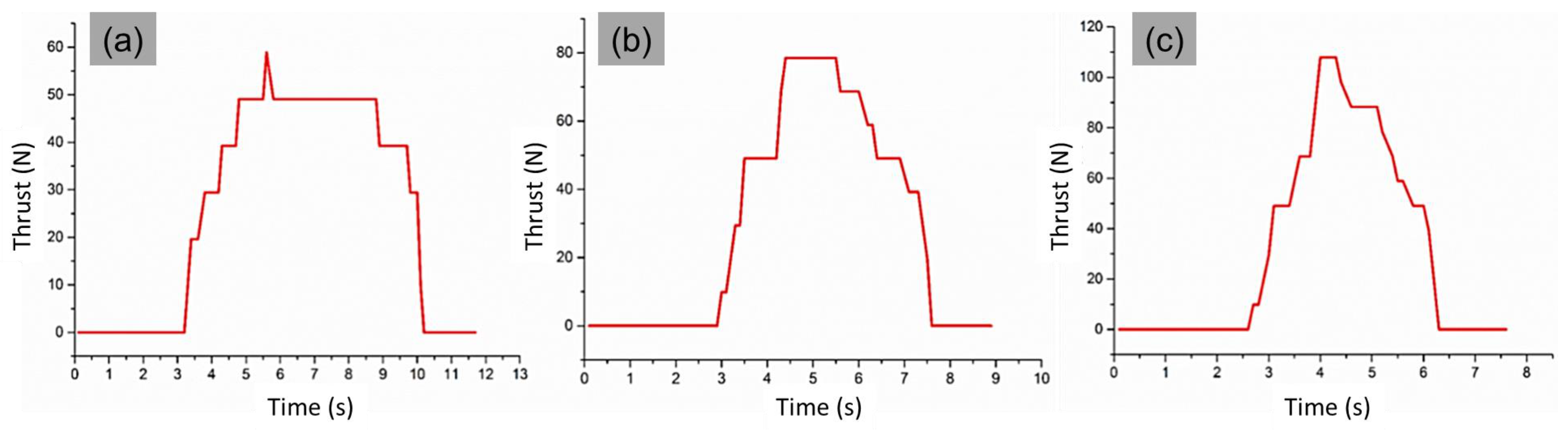 Materials 14 04468 g003