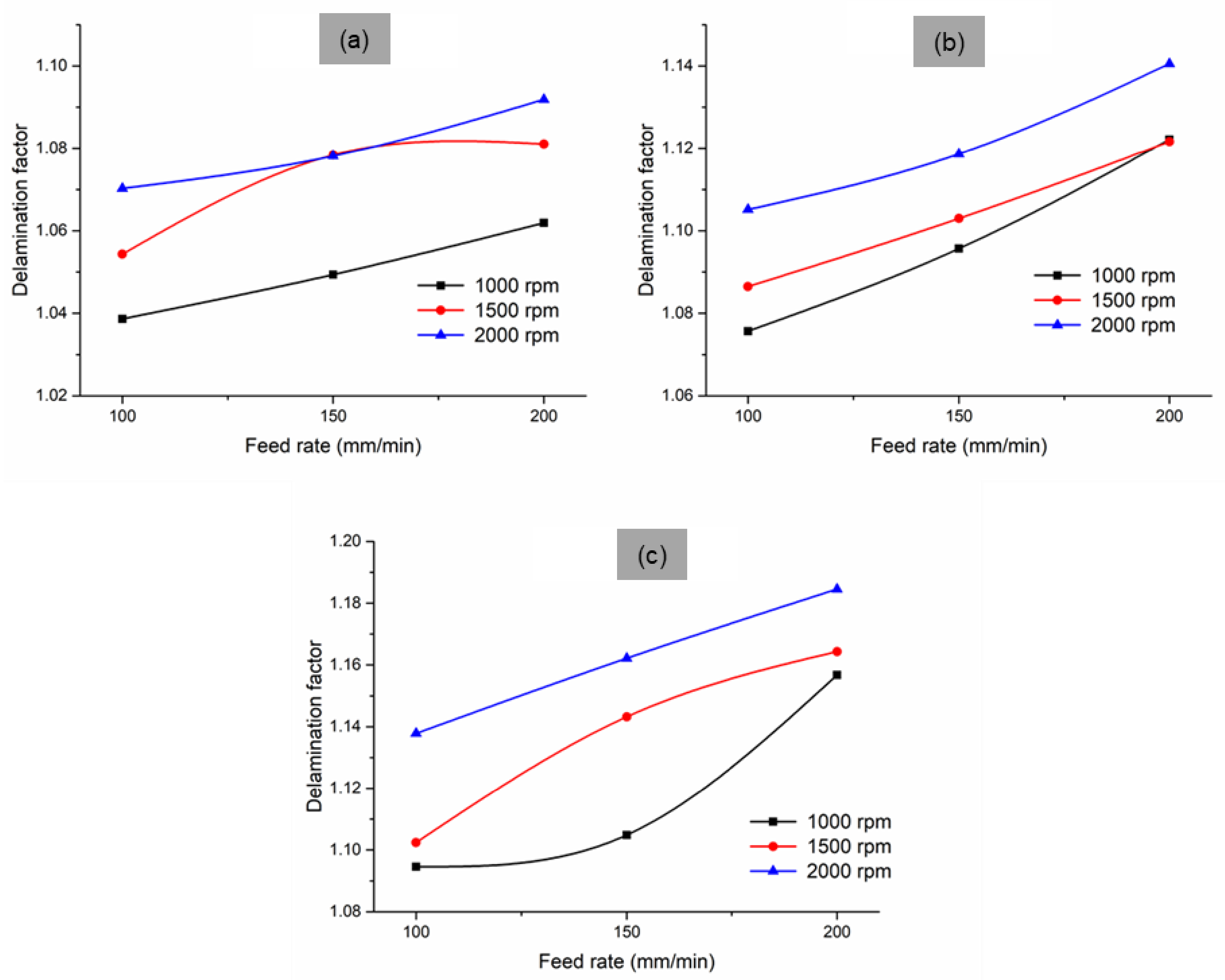 Materials 14 04468 g005