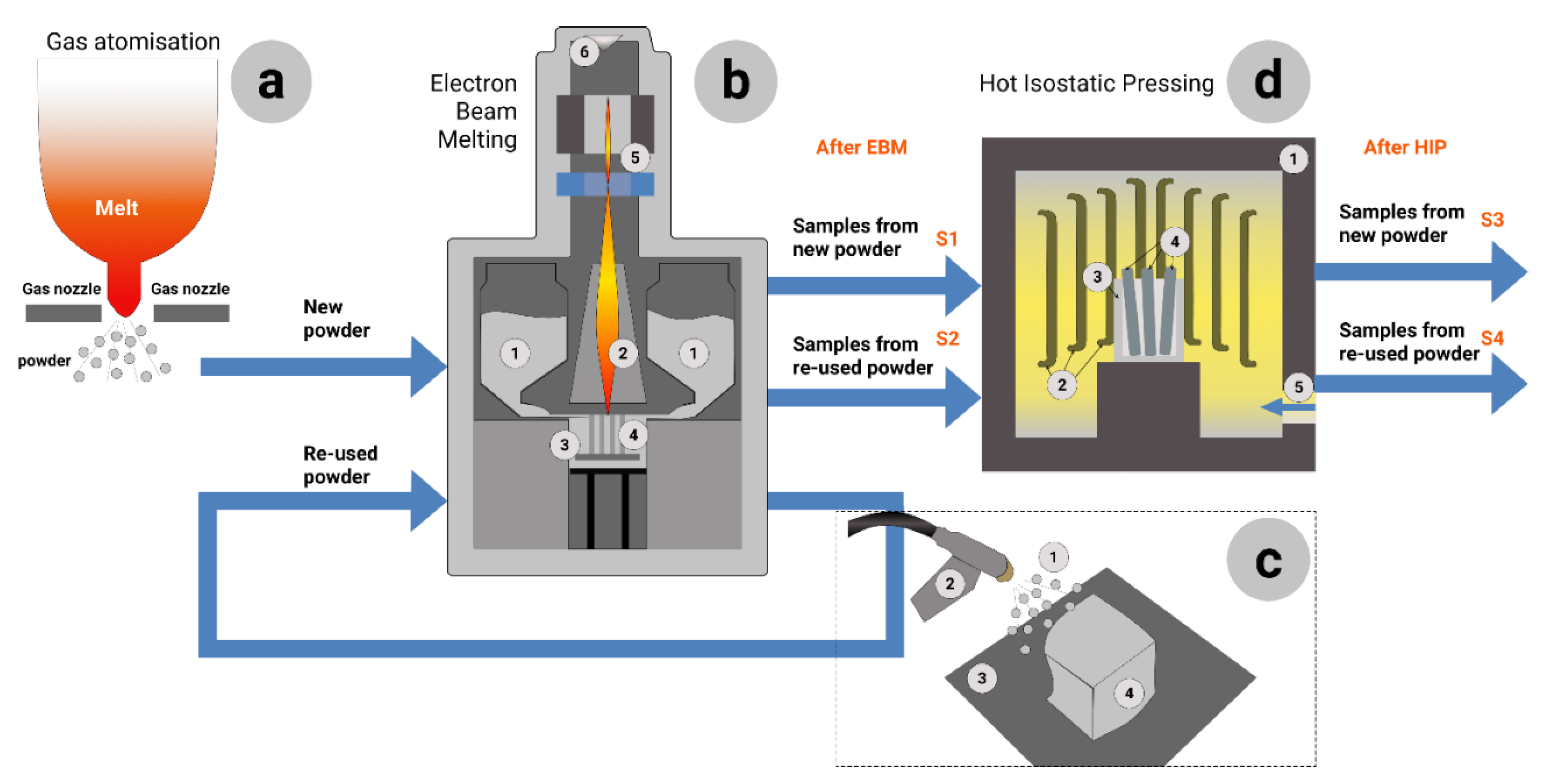 Materials 14 04473 g001 550