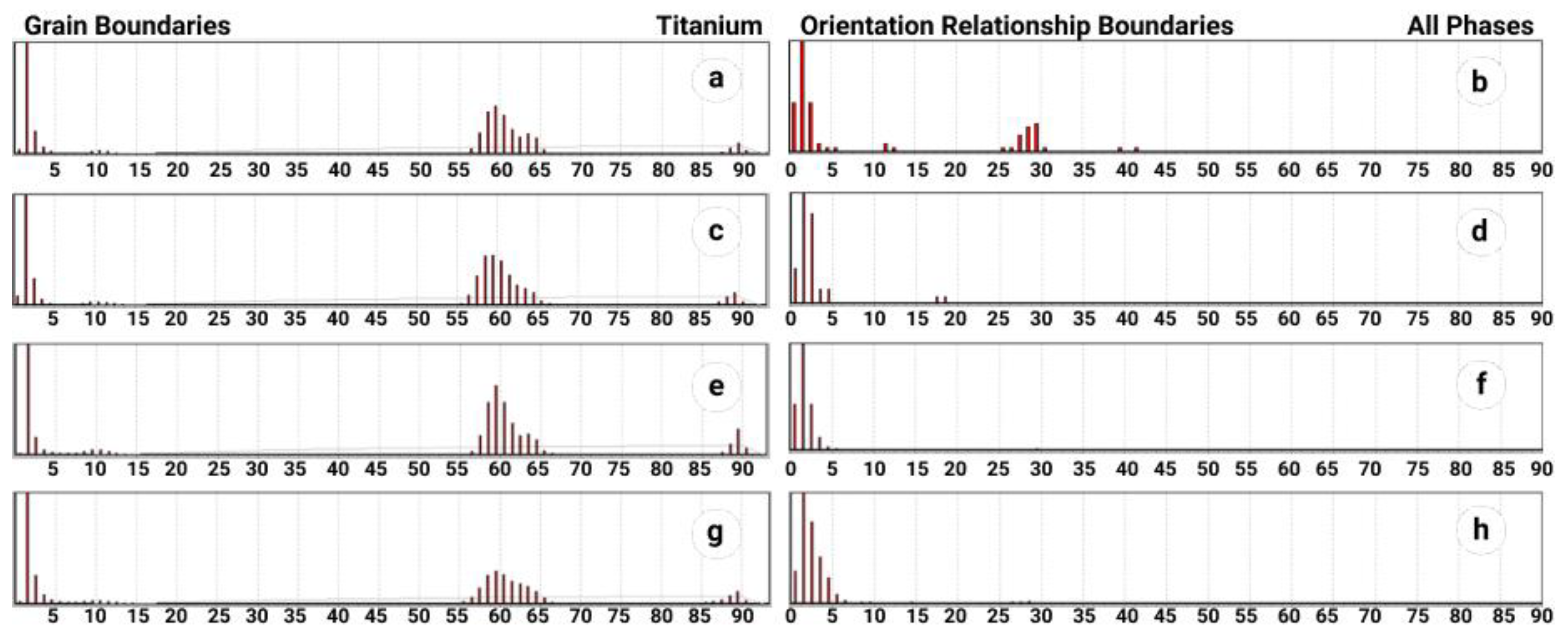 Materials 14 04473 g005 550