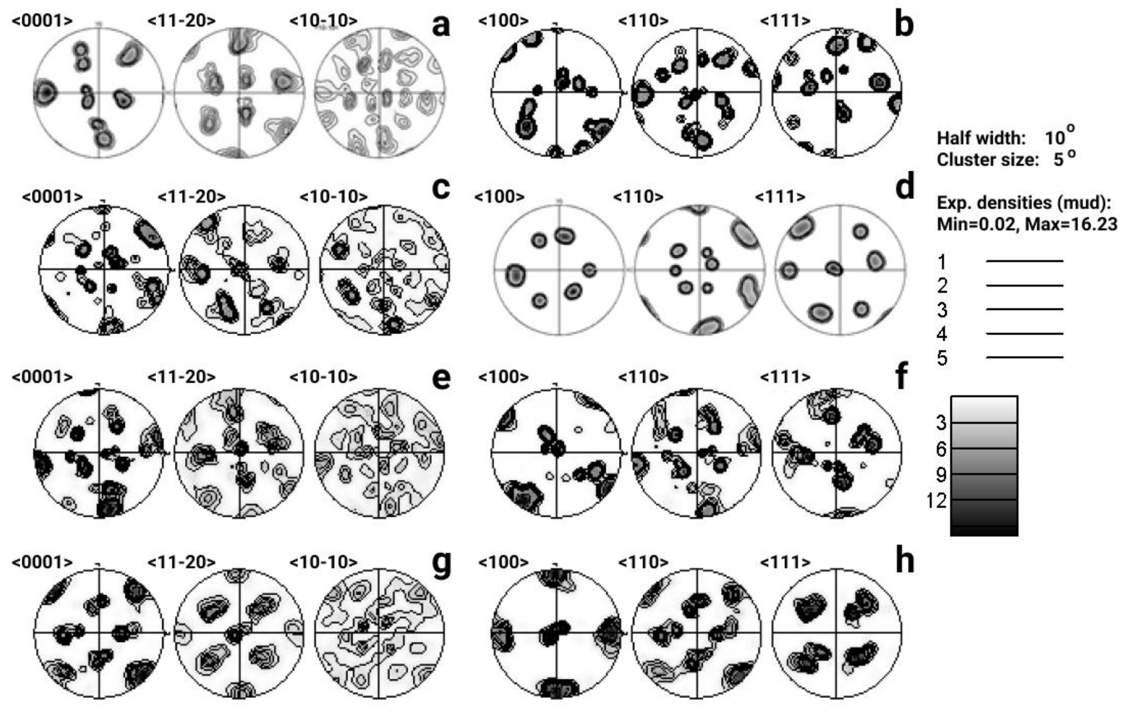 Materials 14 04473 g006 550