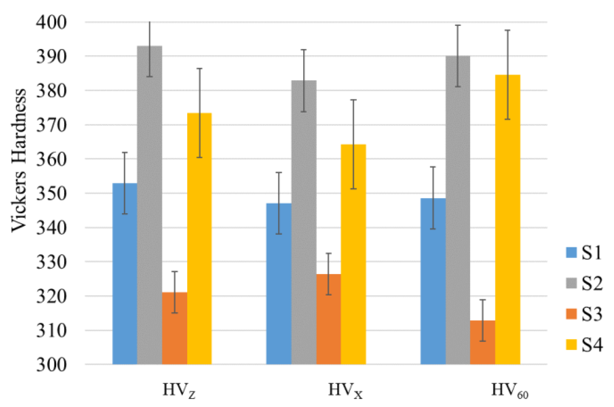 Materials 14 04473 g007 550