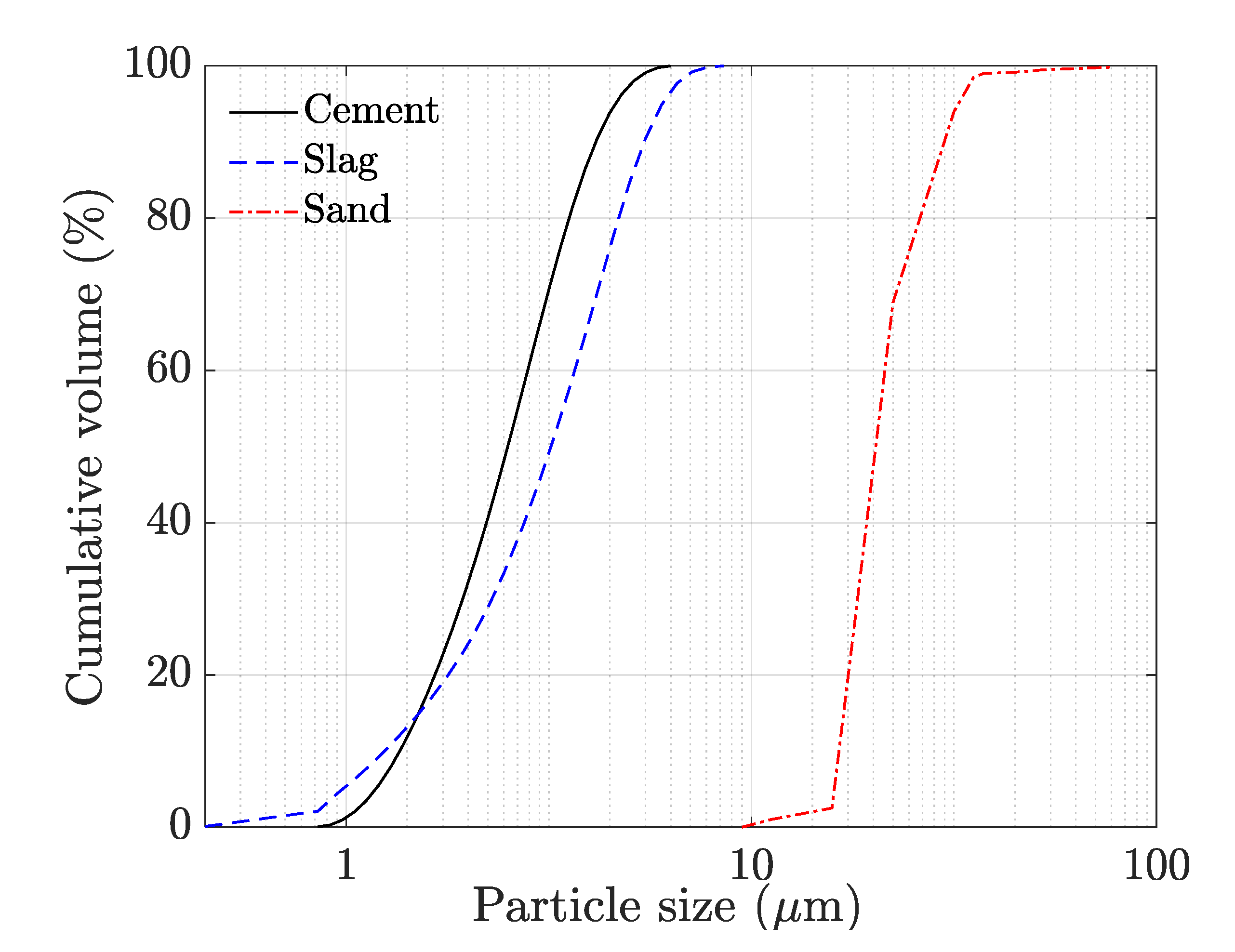 Materials 14 04474 g001 550