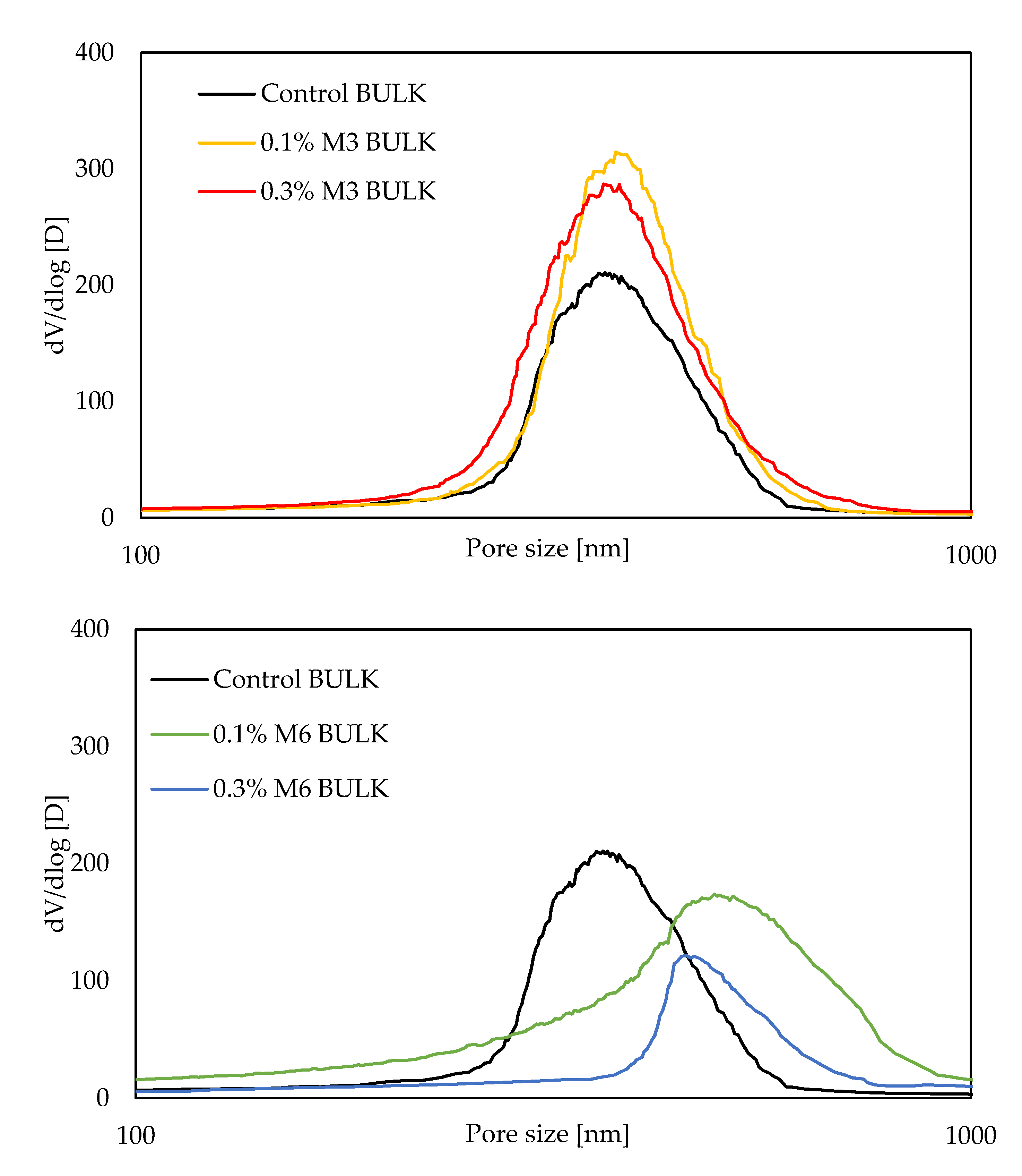 Materials 14 04474 g004 550