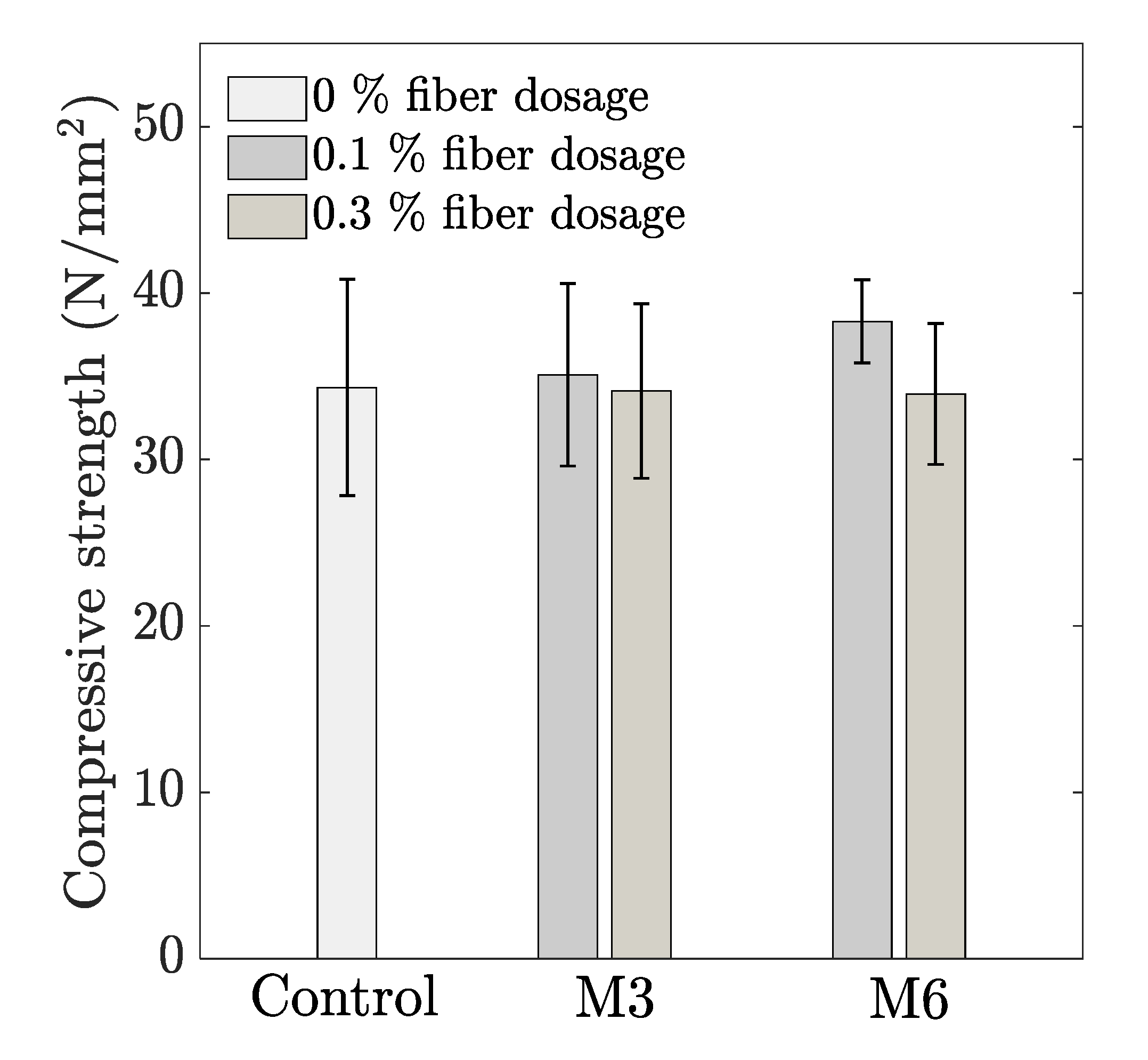 Materials 14 04474 g005 550