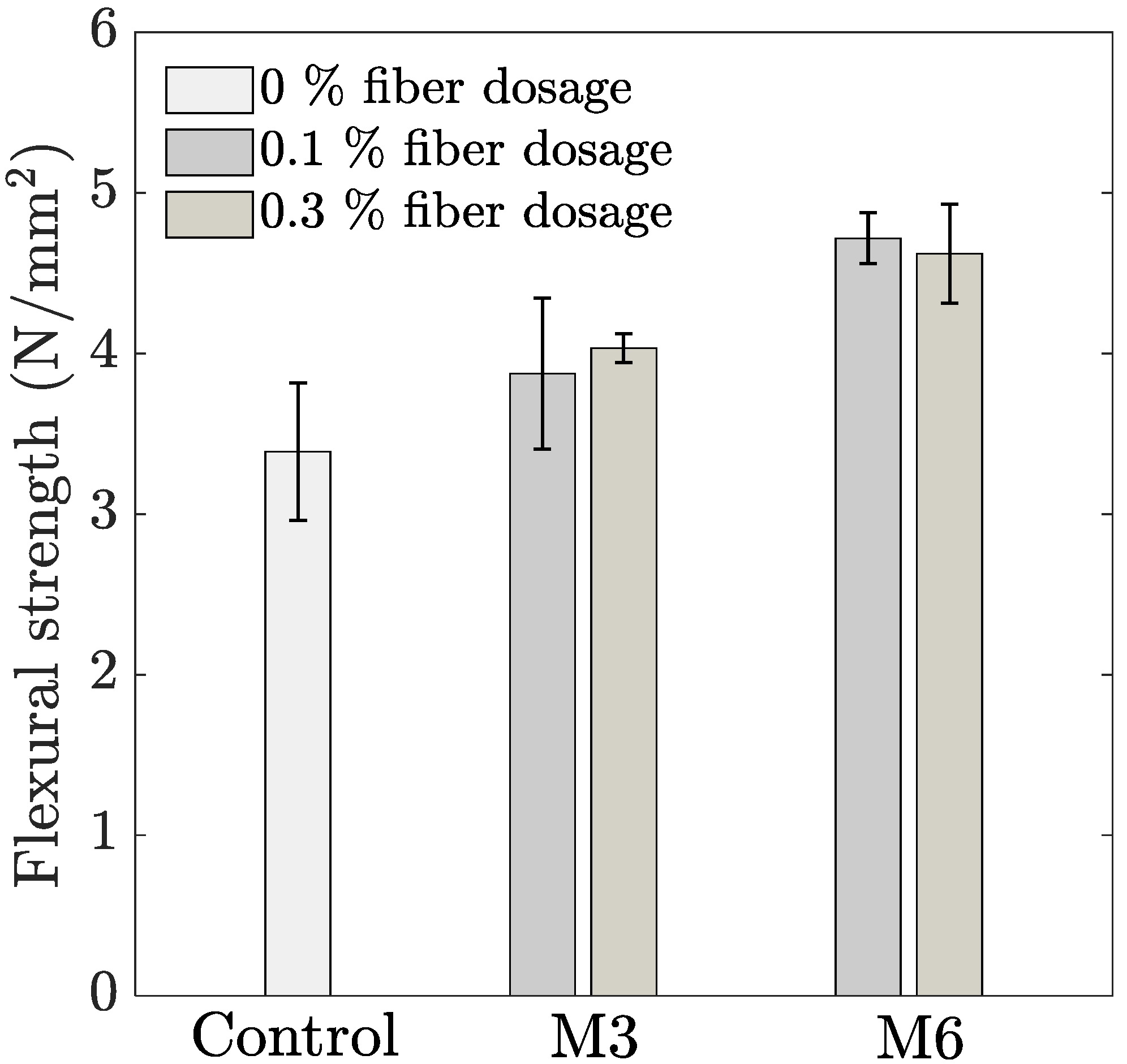 Materials 14 04474 g006 550