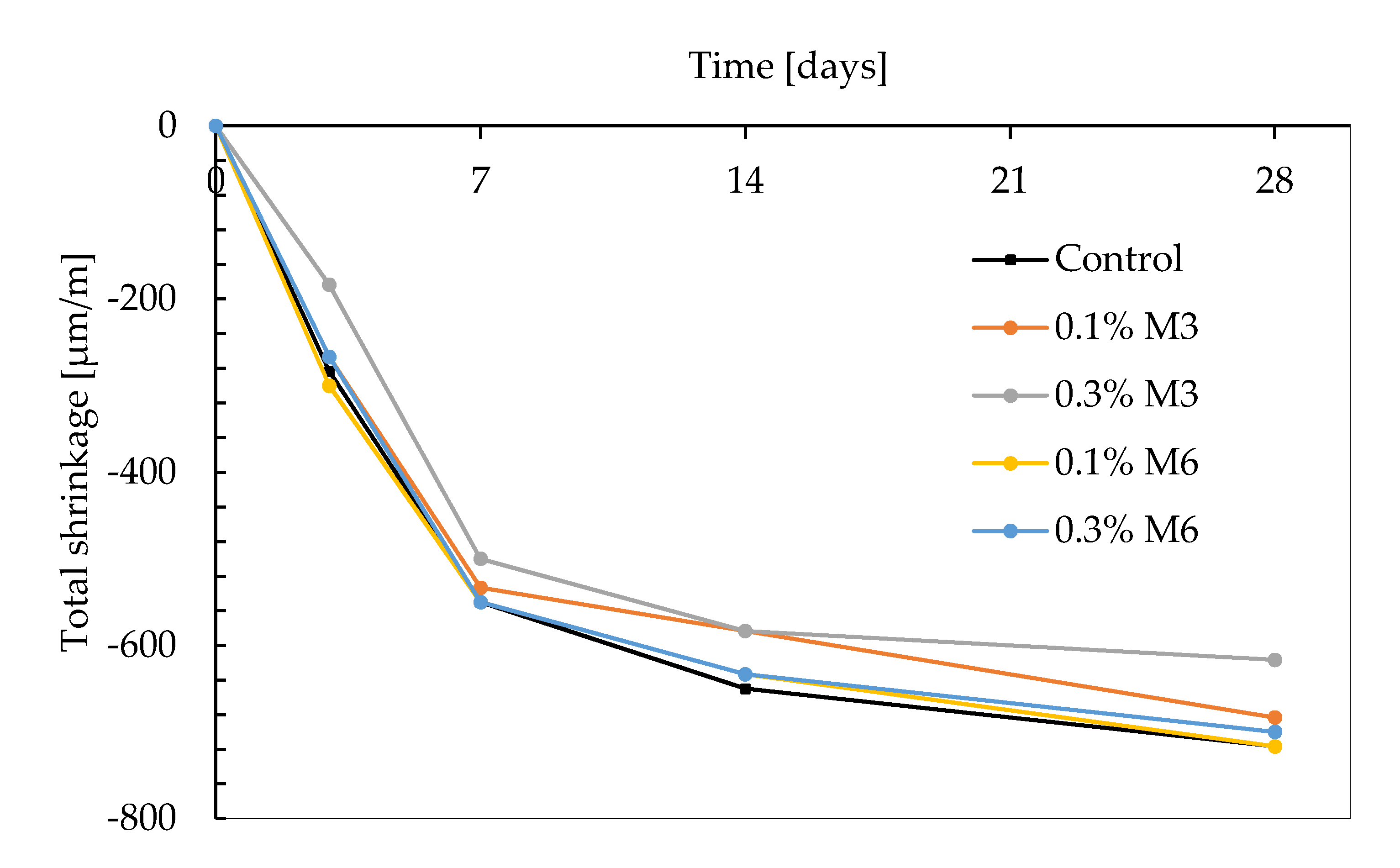 Materials 14 04474 g007 550