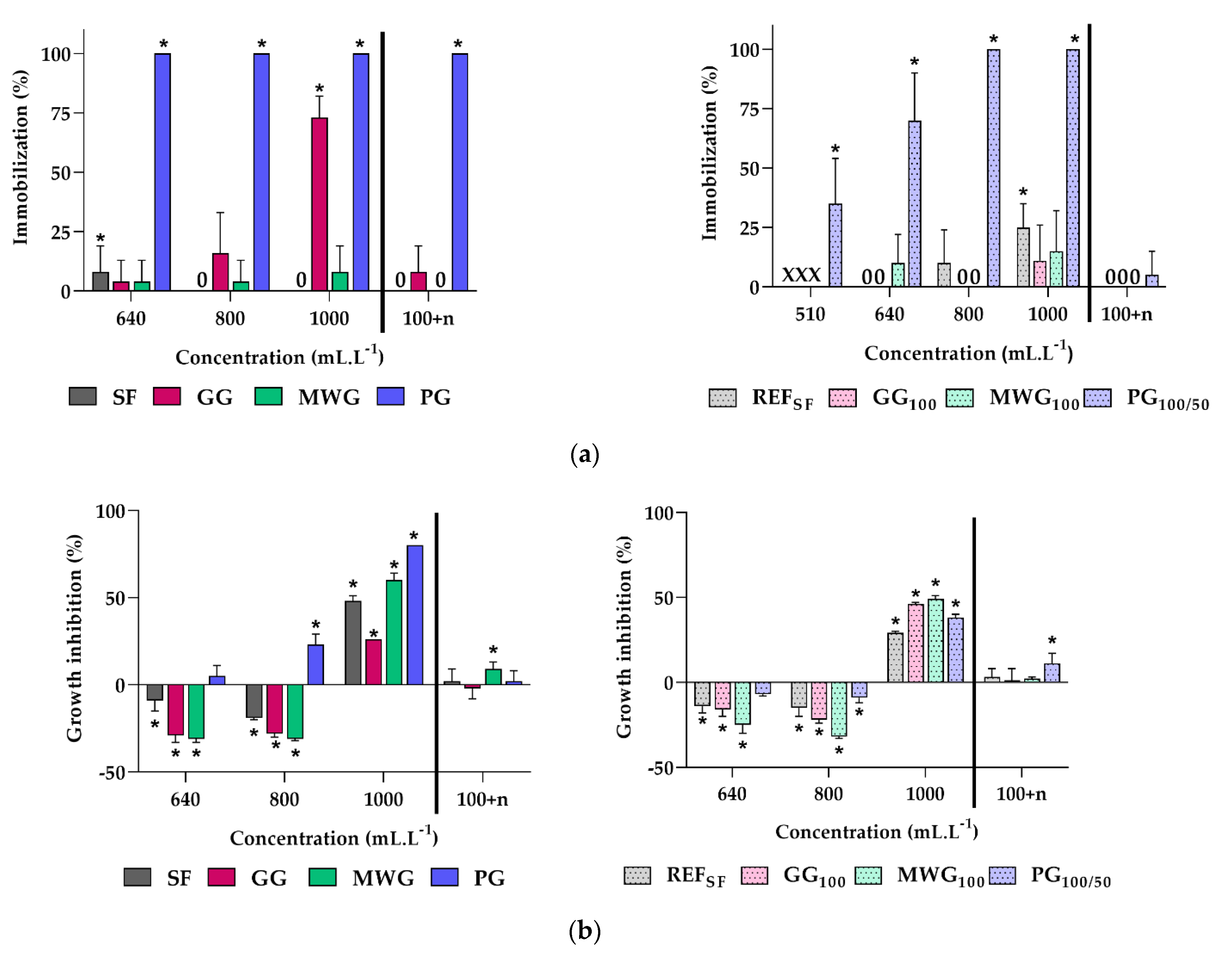 Materials 14 04476 g004a 550