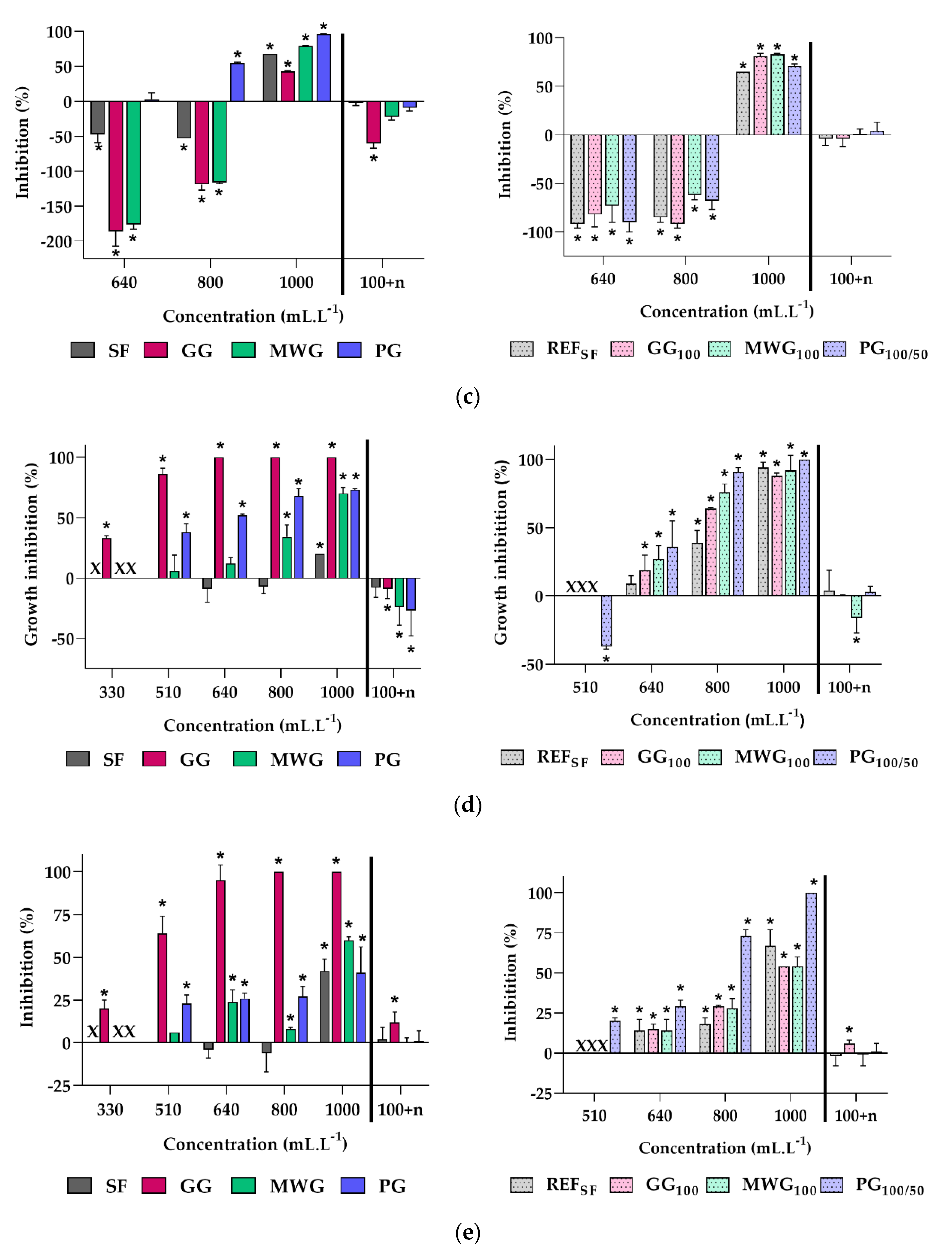 Materials 14 04476 g004b 550