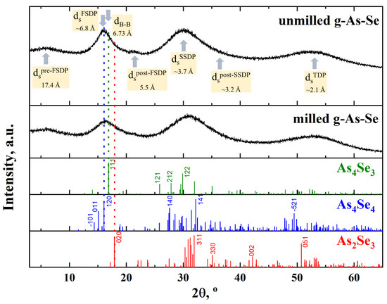 Materials Free Full Text High Energy Mechanical Milling Driven Reamorphization In Glassy Arsenic Monoselenide On The Path Of Tailoring Special Molecular Work Glasses Html Materials Free Full Text High Energy Mechanical Milling Driven Reamorphization In Glassy Arsenic Monoselenide On The Path Of Tailoring Special Molecular Work Glasses Html