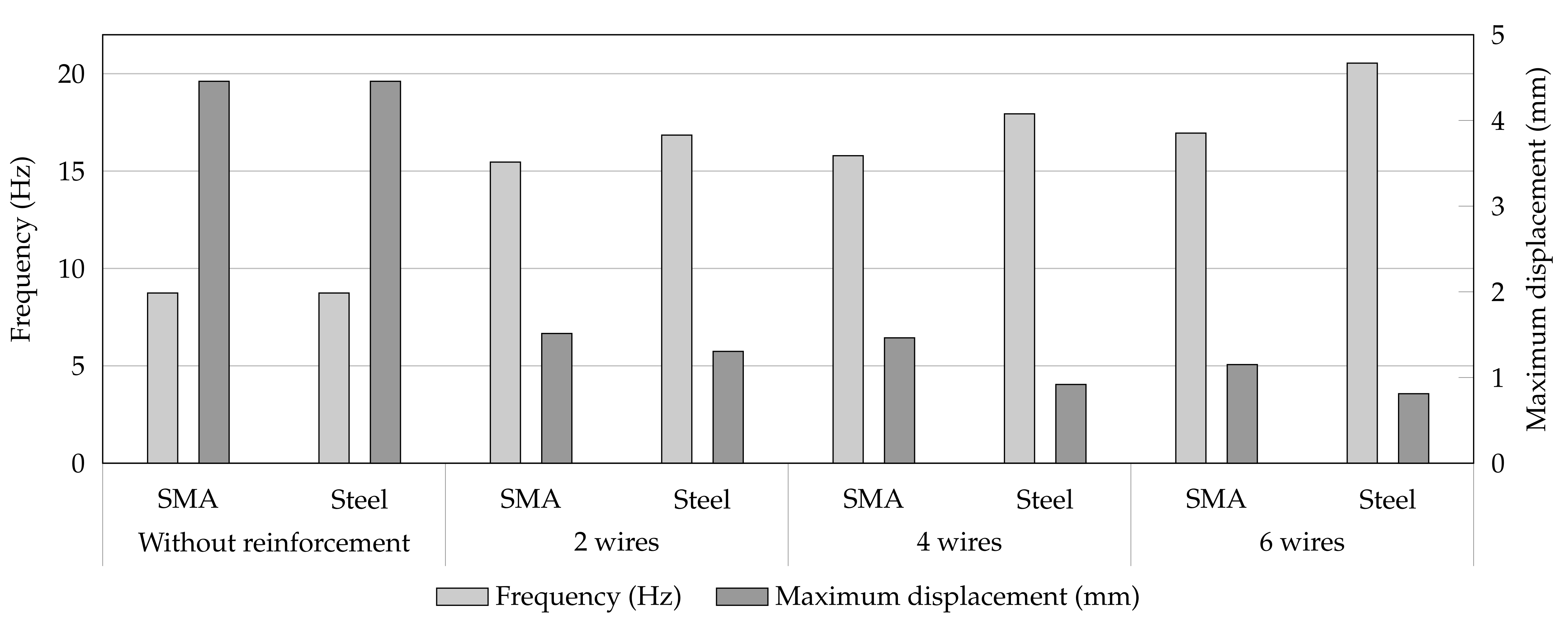 Materials 14 04480 g011