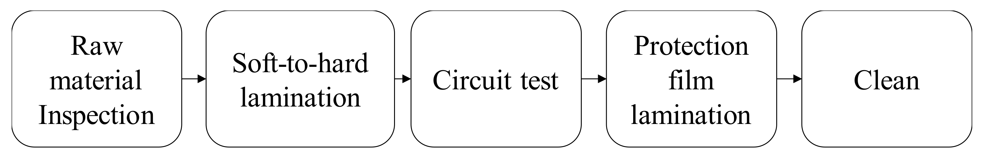 Materials 14 04481 g002 550